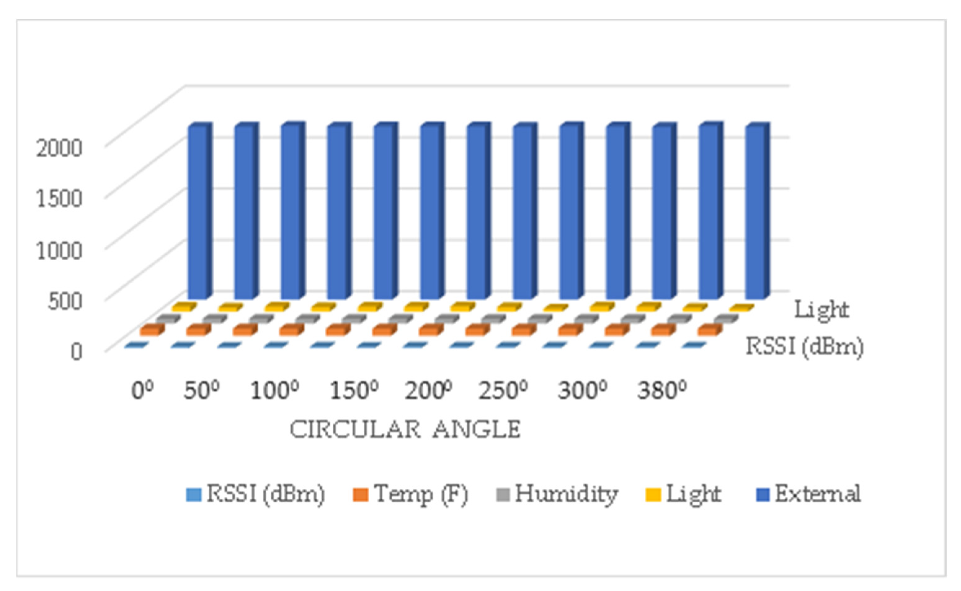 Electronics 12 00148 g007