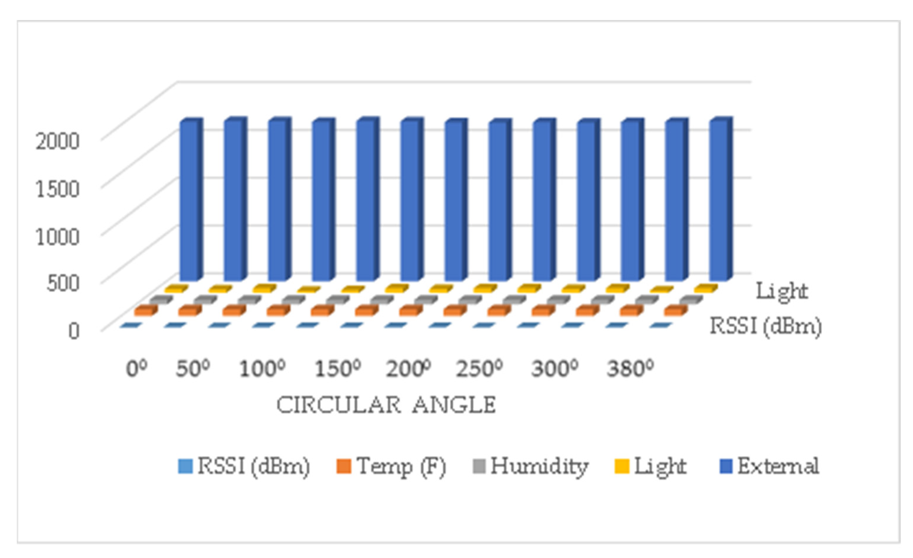 Electronics 12 00148 g008