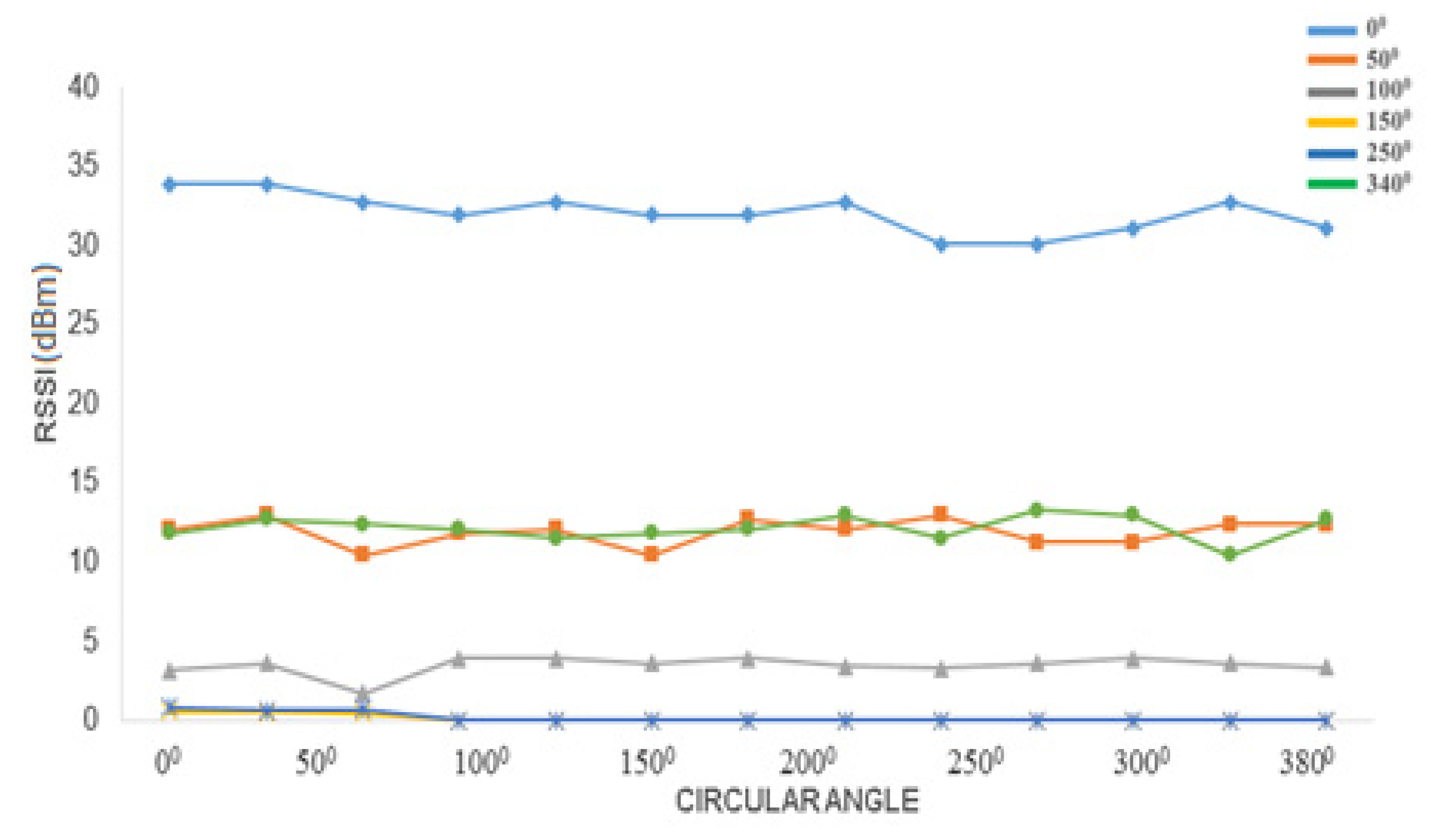 Electronics 12 00148 g014