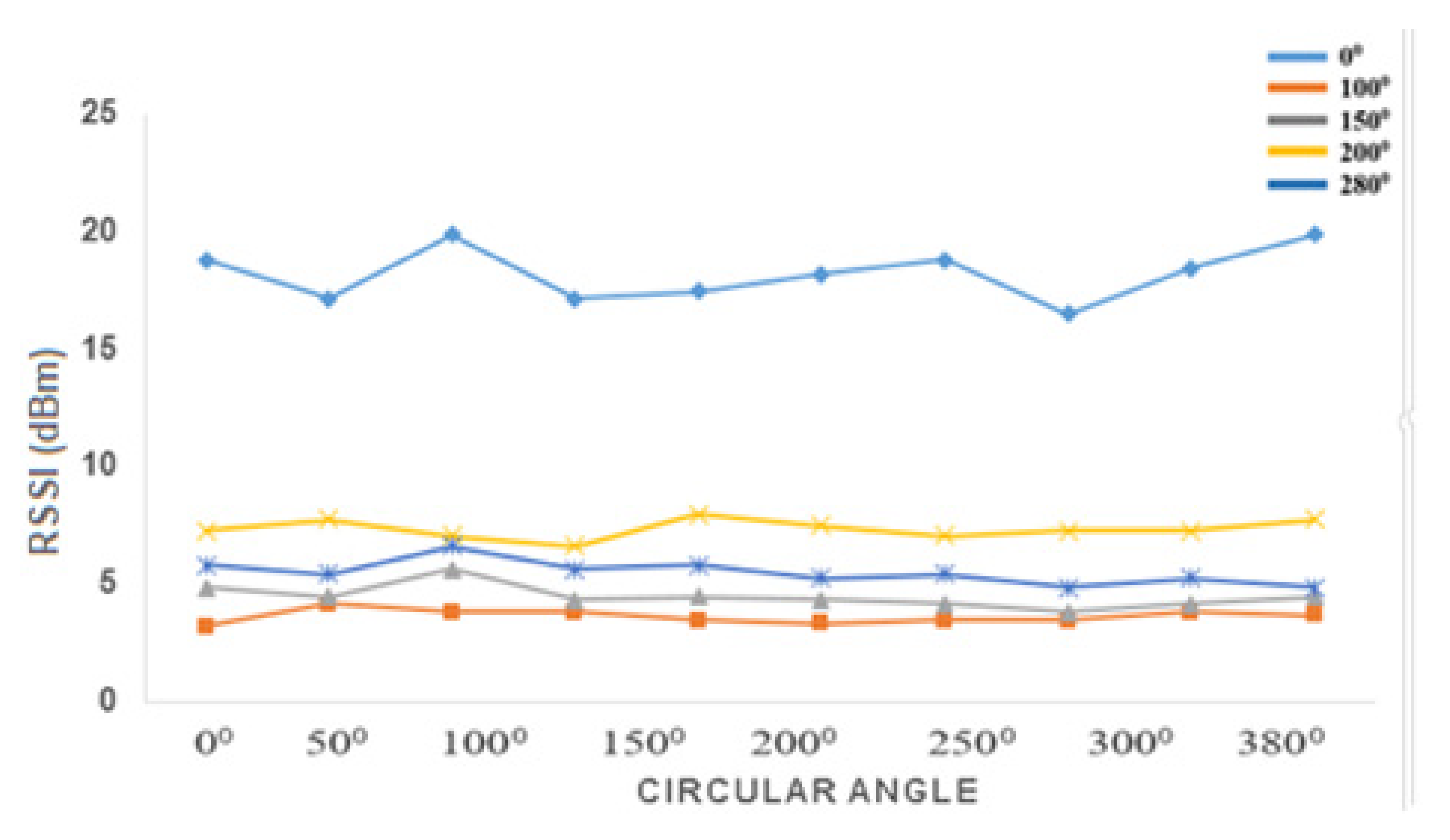 Electronics 12 00148 g015