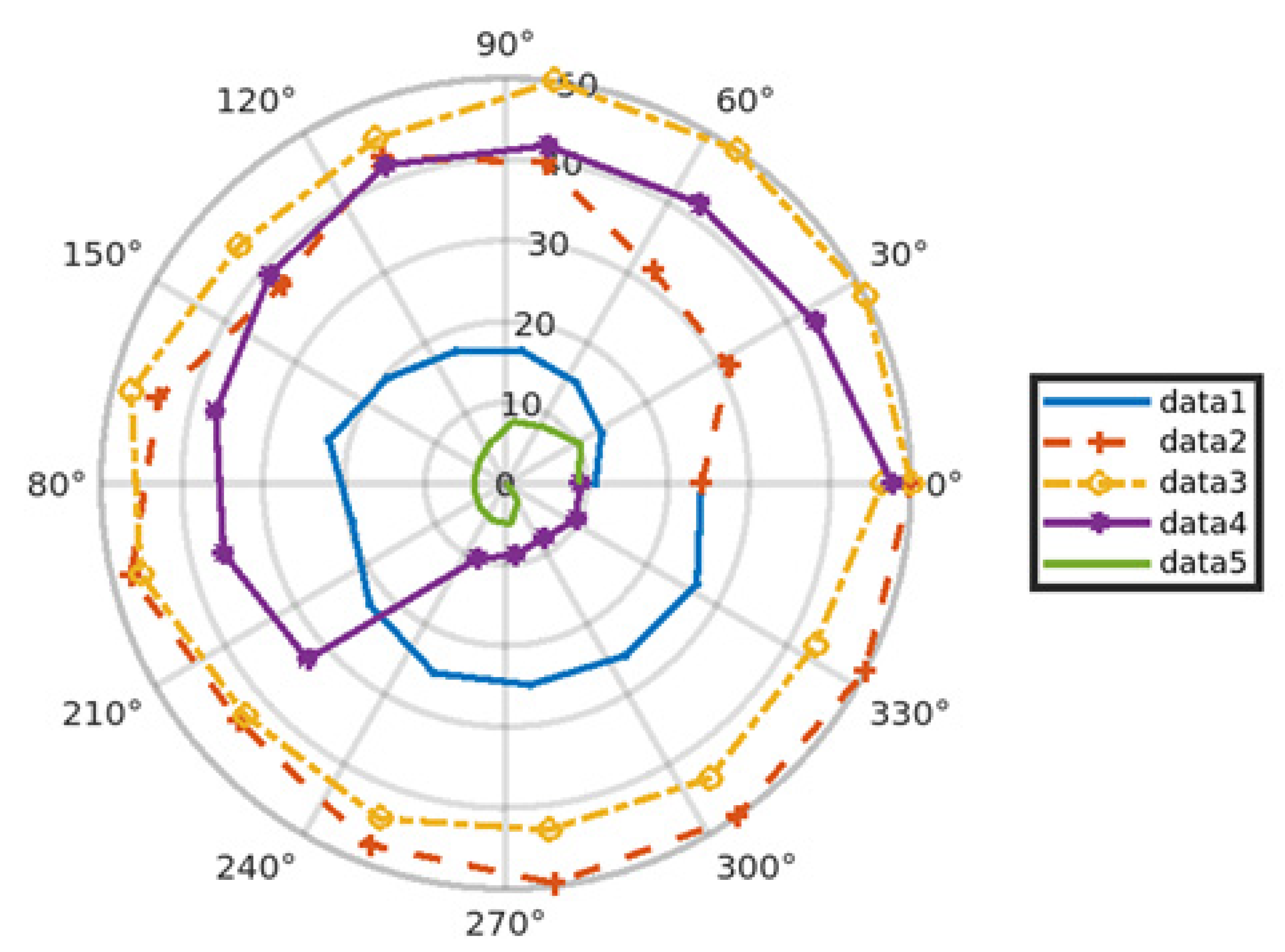 Electronics 12 00148 g016