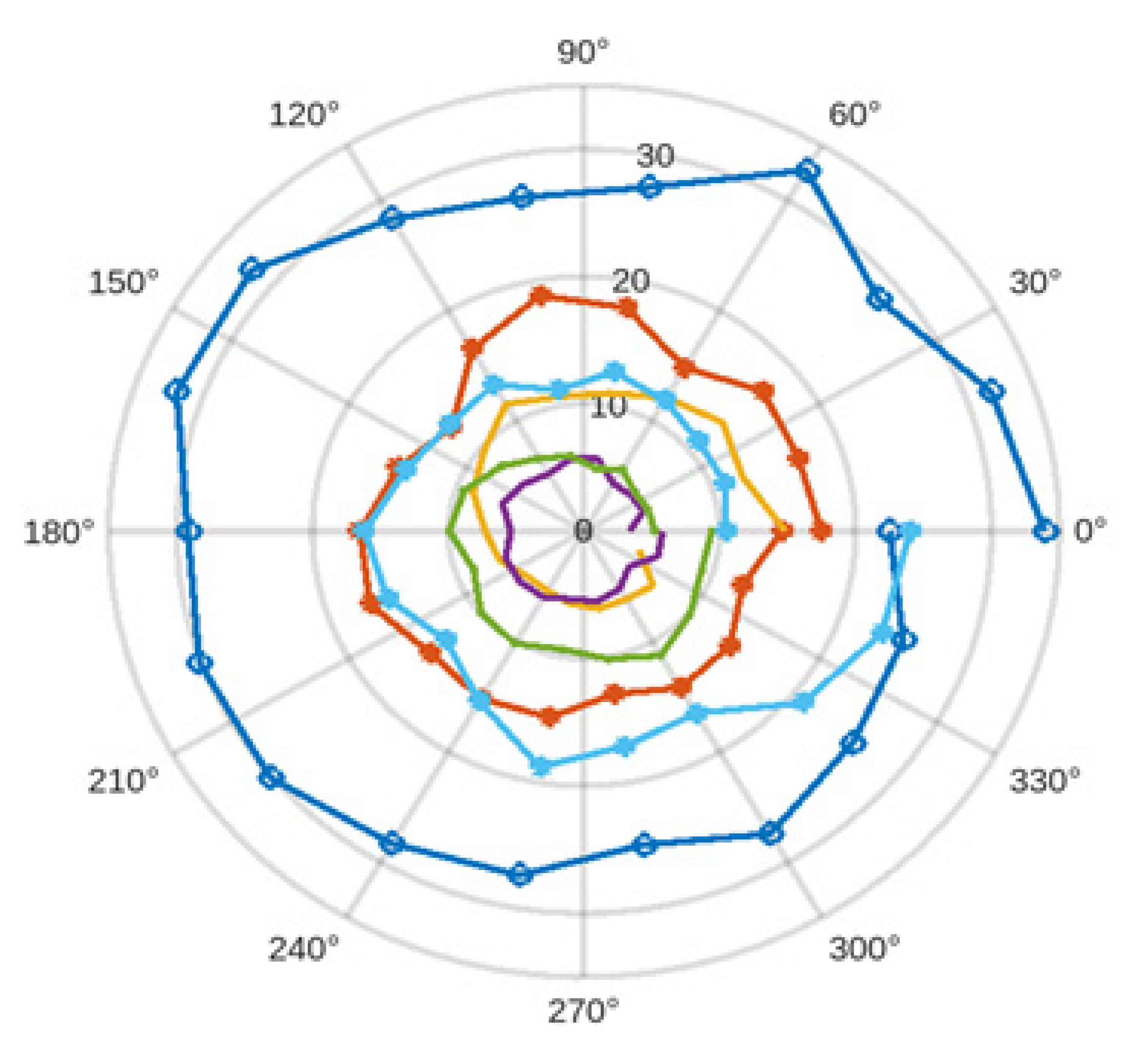 Electronics 12 00148 g017