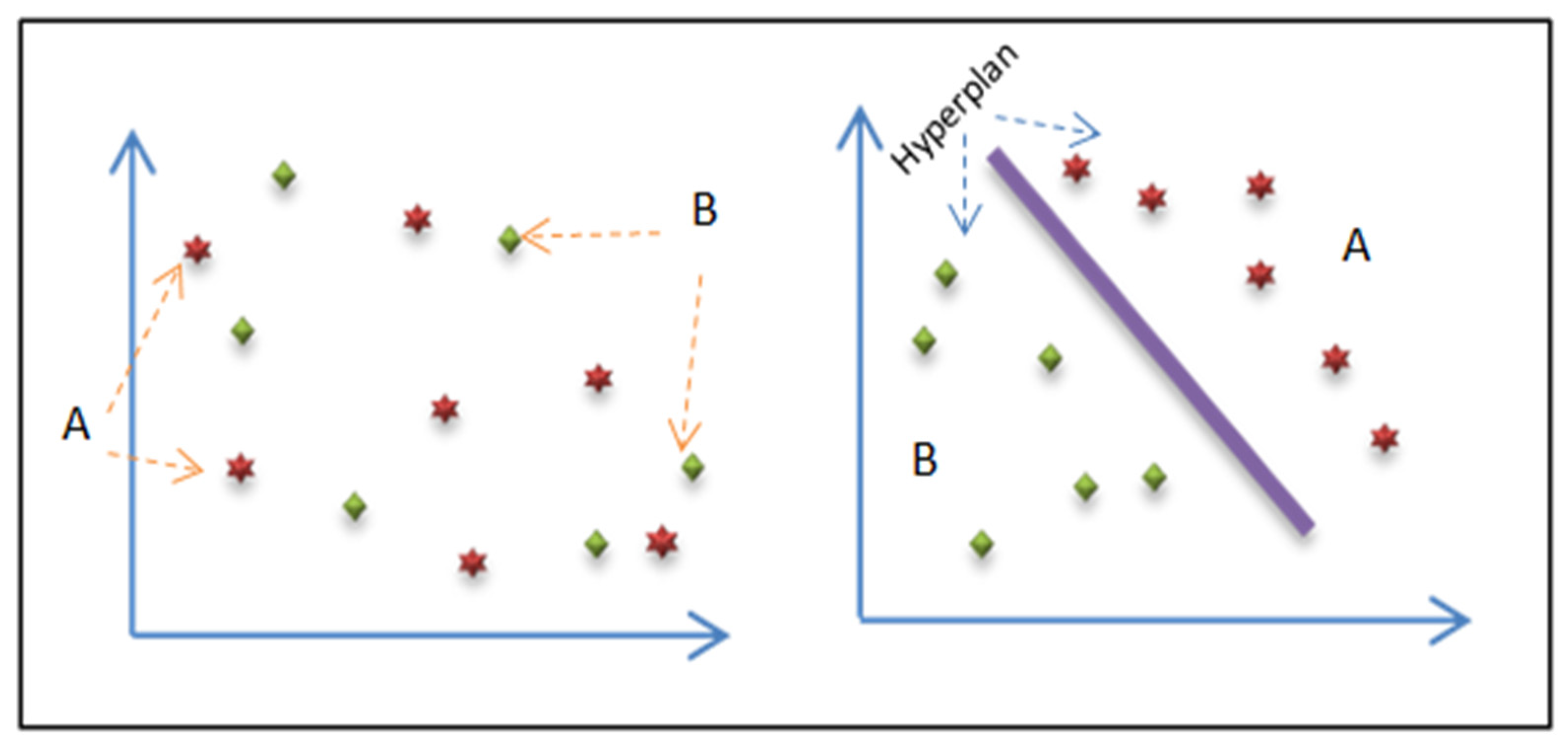 Electronics 12 00149 g003 Electronics 12 00149 g003