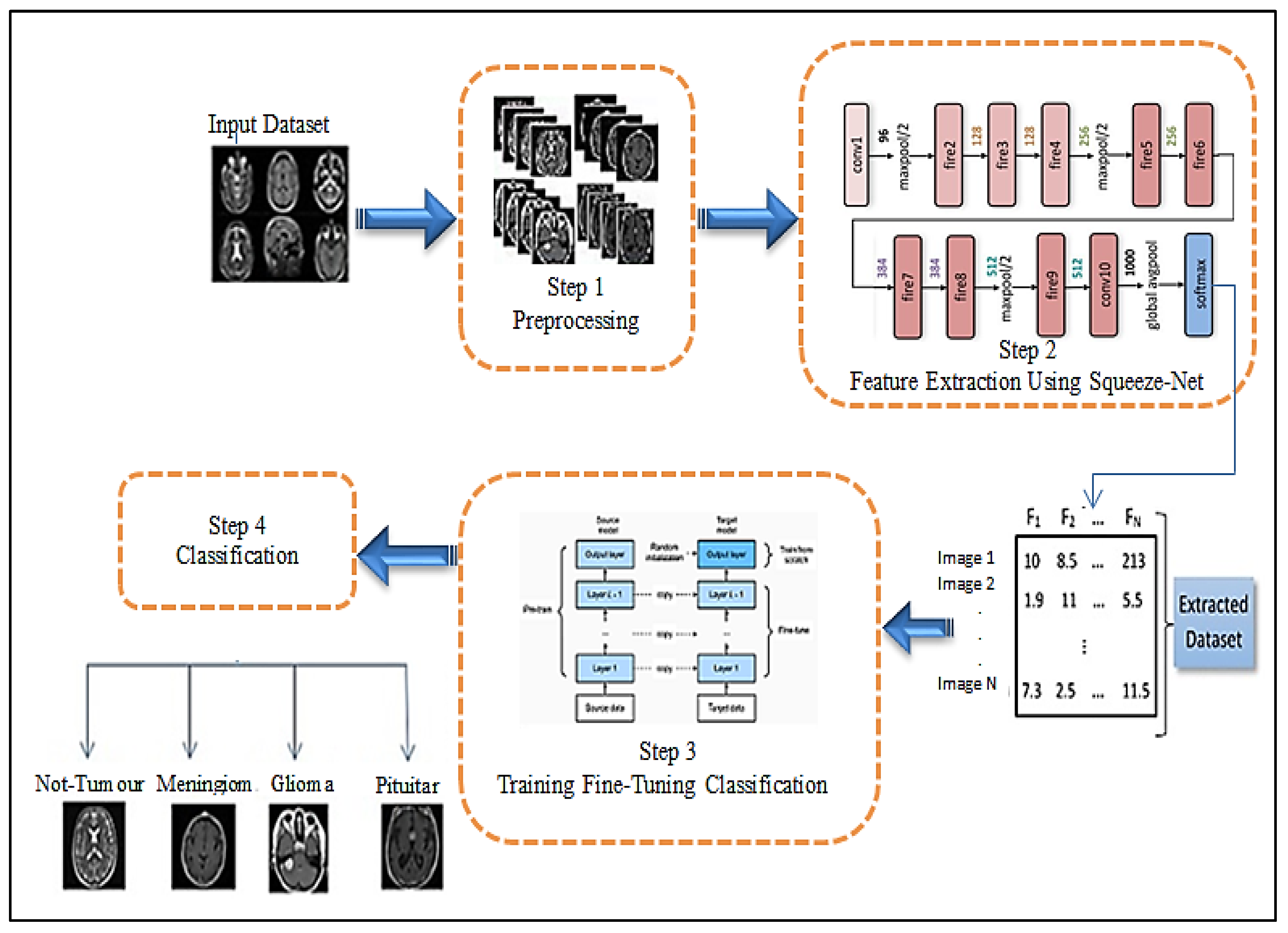 Electronics 12 00149 g005 Electronics 12 00149 g005