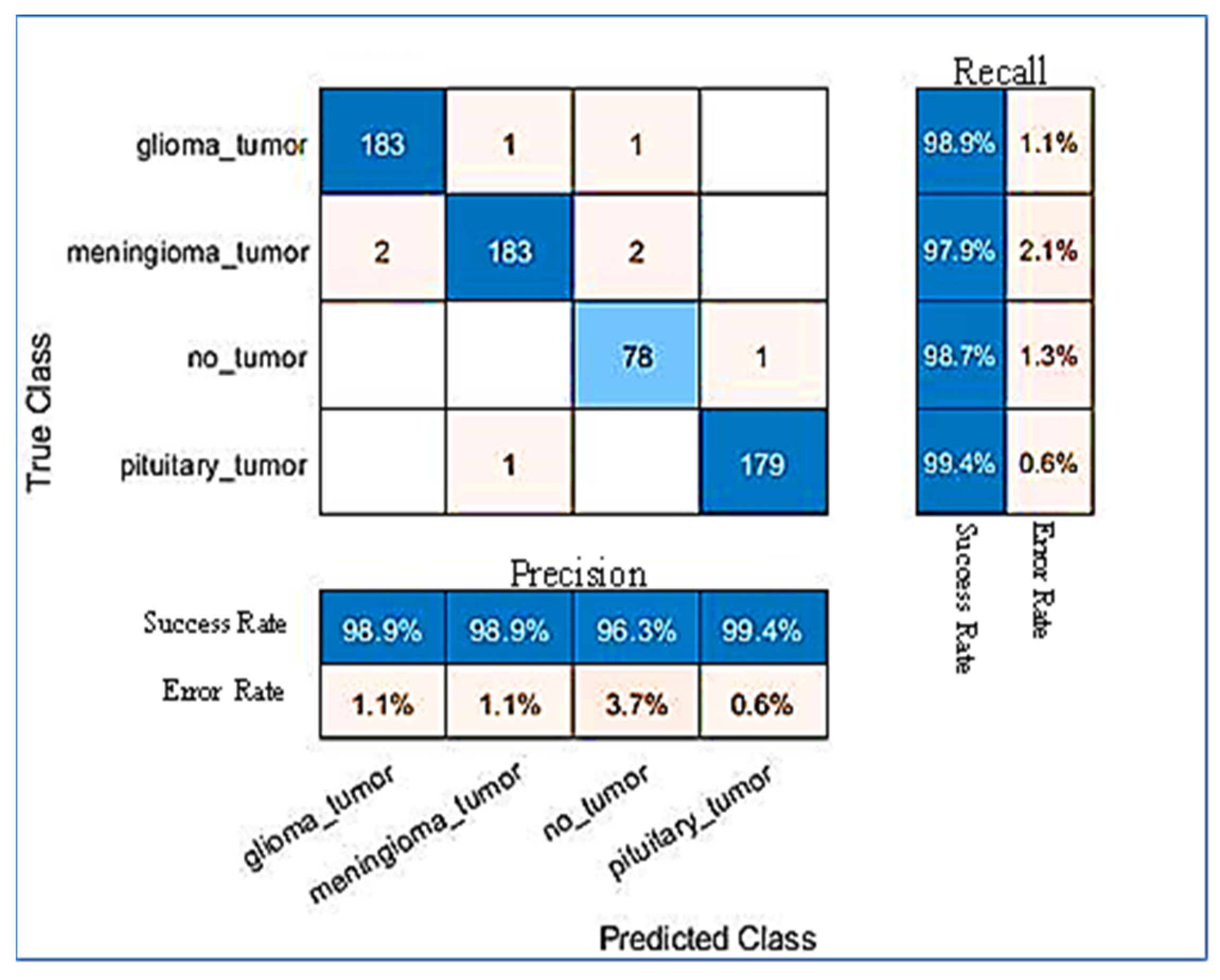 Electronics 12 00149 g008 Electronics 12 00149 g008