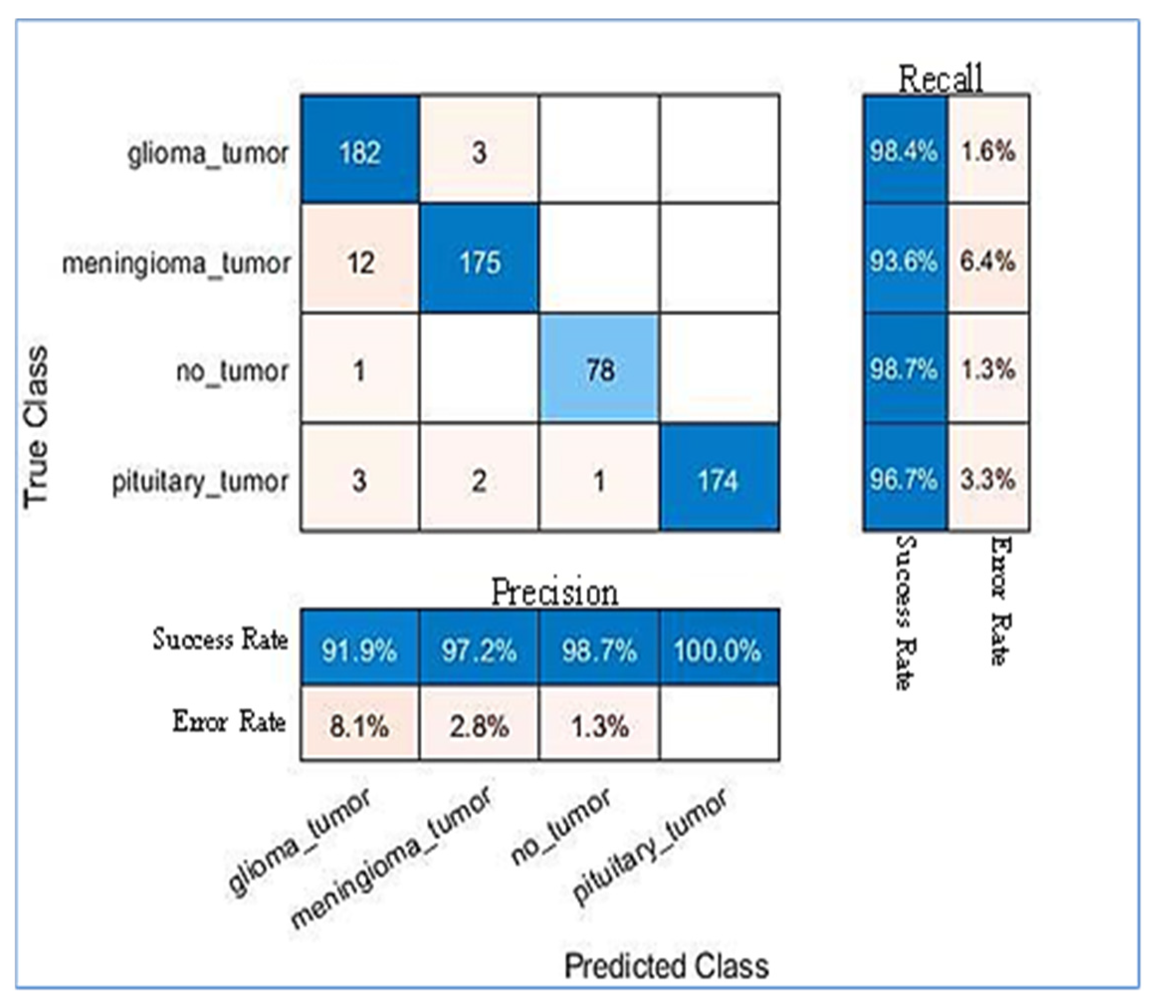 Electronics 12 00149 g009 Electronics 12 00149 g009