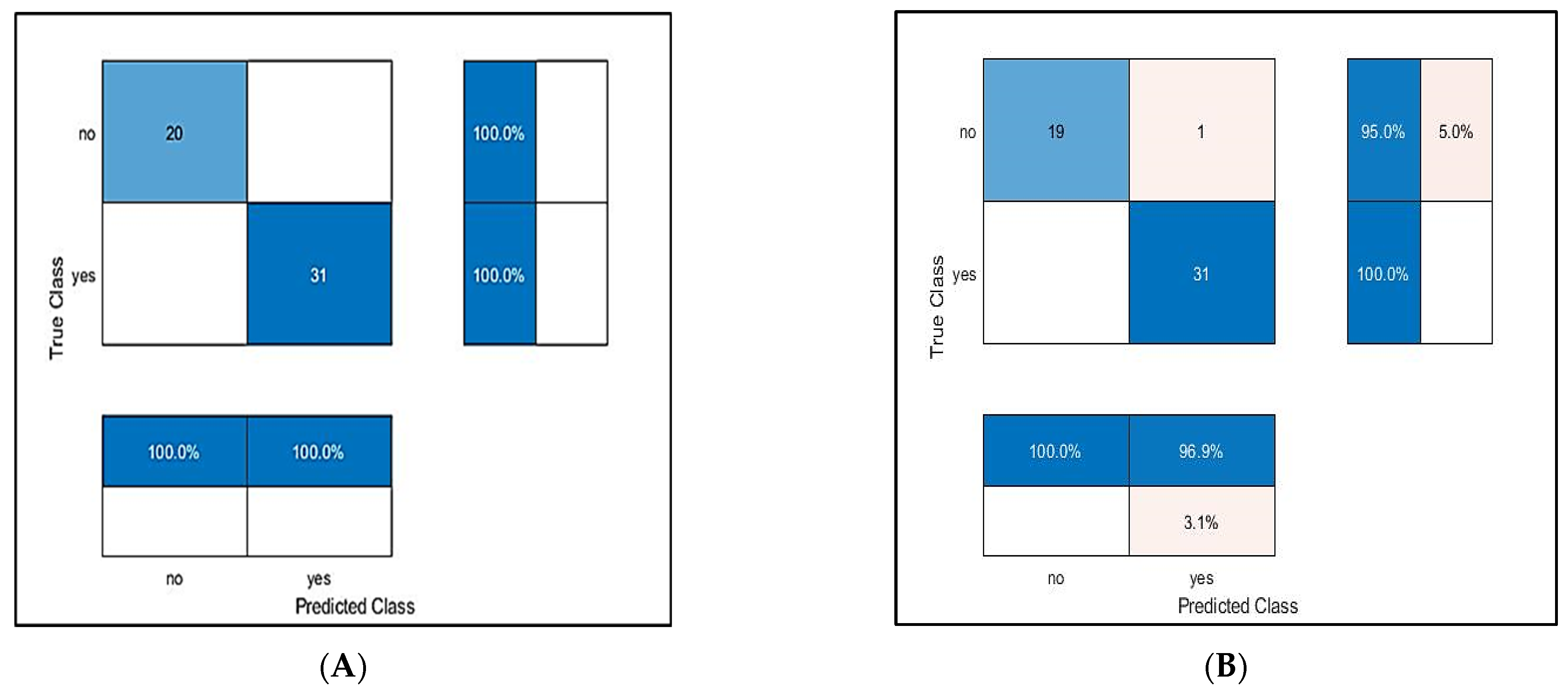 Electronics 12 00149 g014 Electronics 12 00149 g014