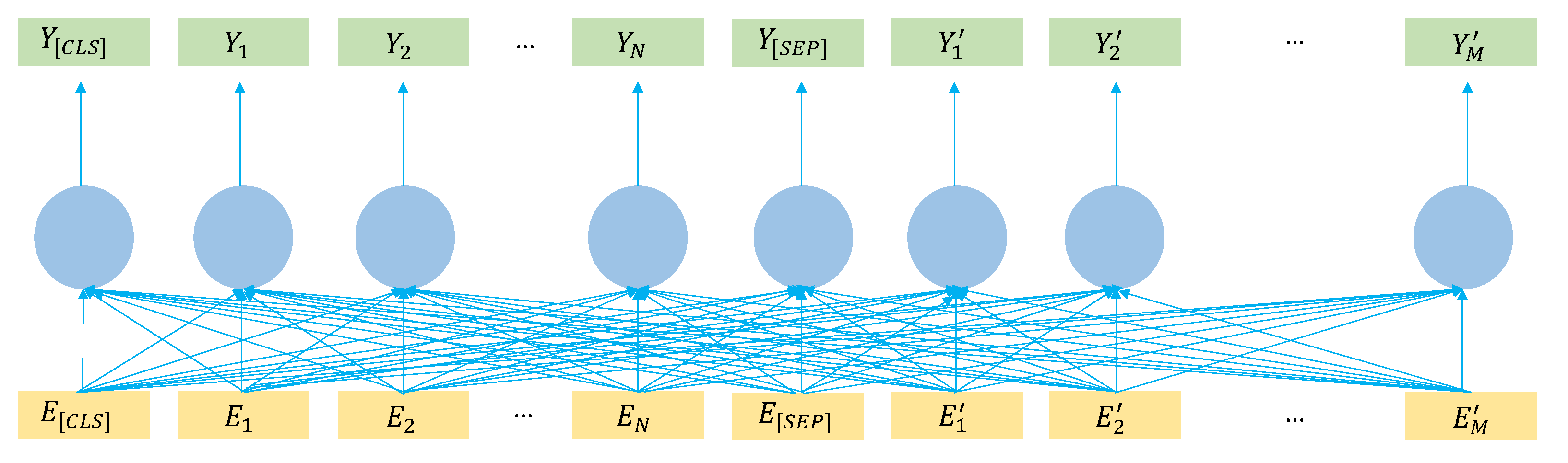 Electronics 12 00150 g003