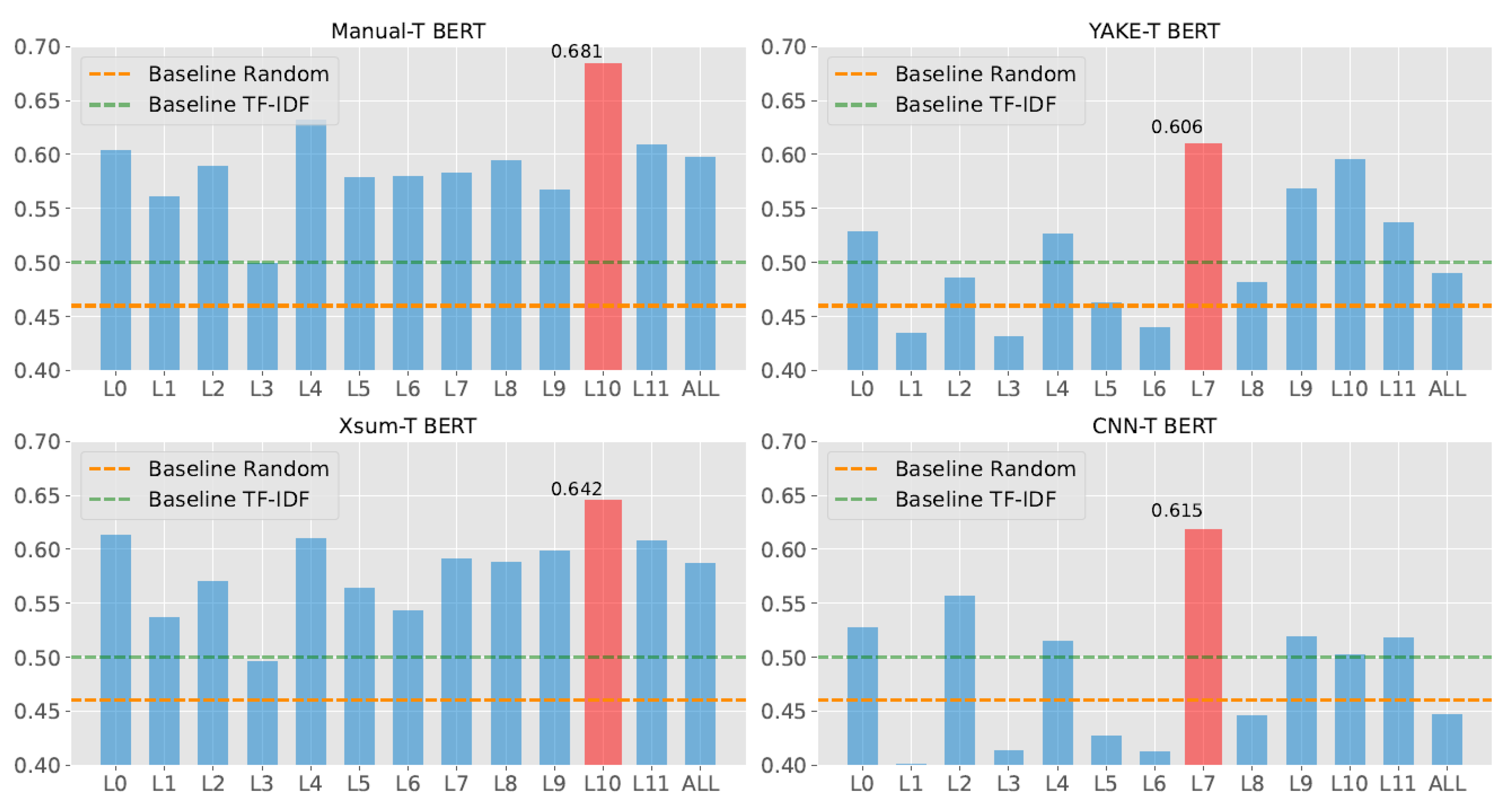 Electronics 12 00150 g004