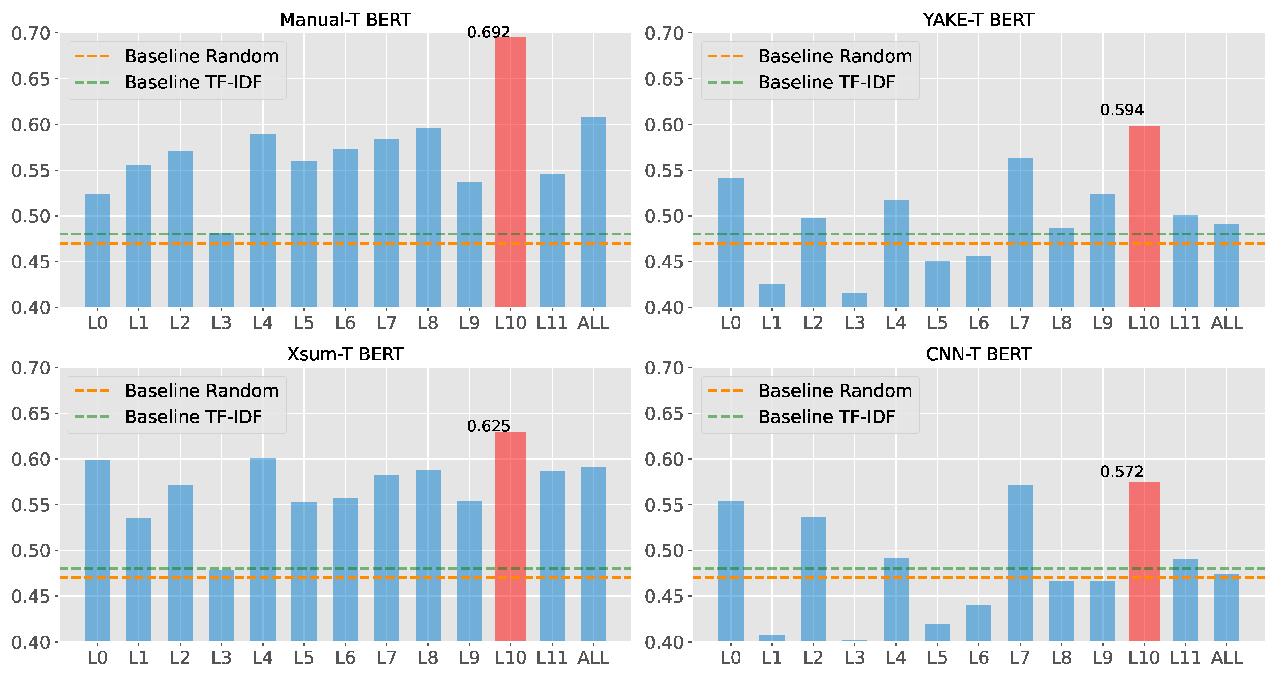 Electronics 12 00150 g005