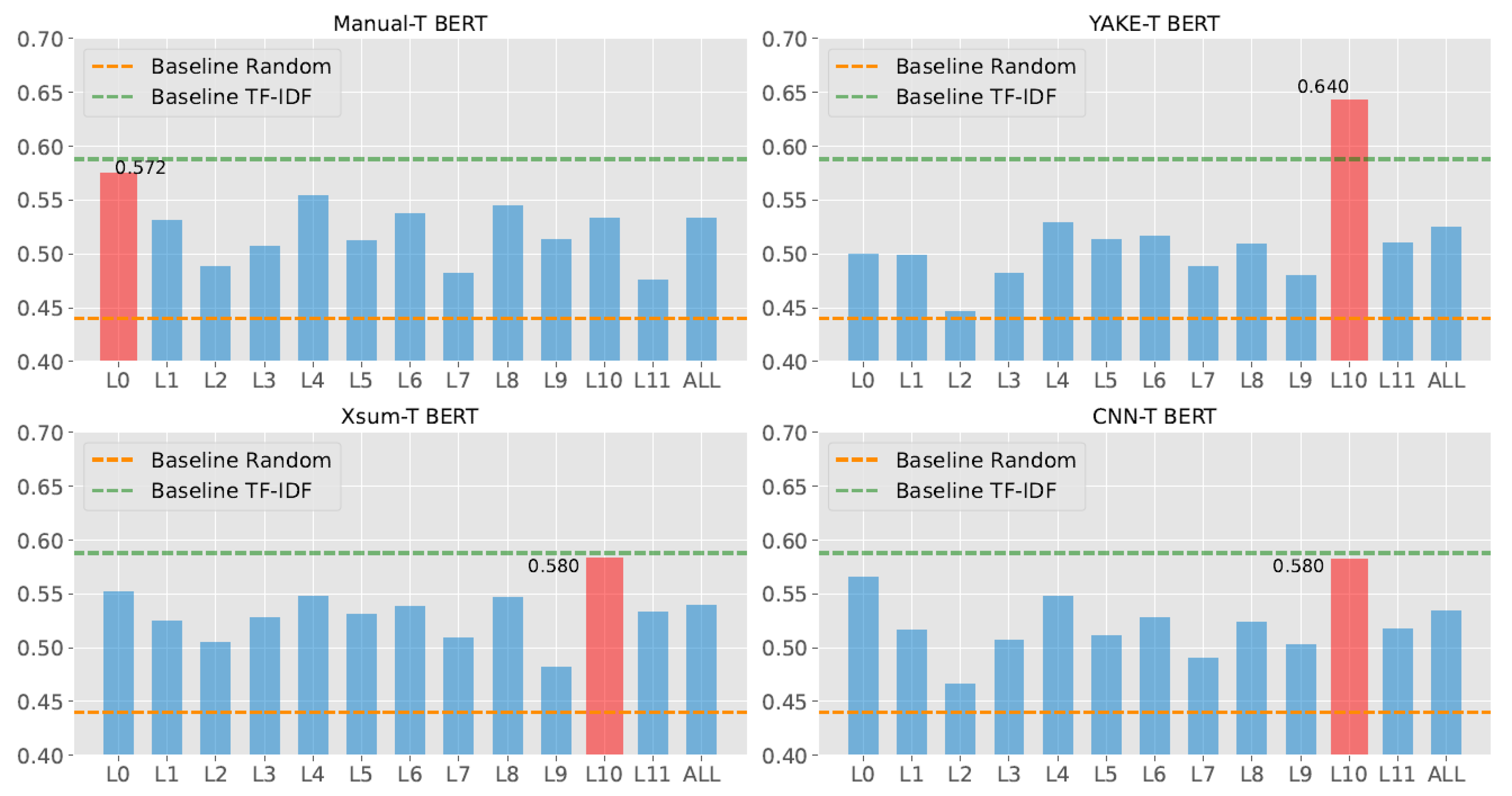 Electronics 12 00150 g006