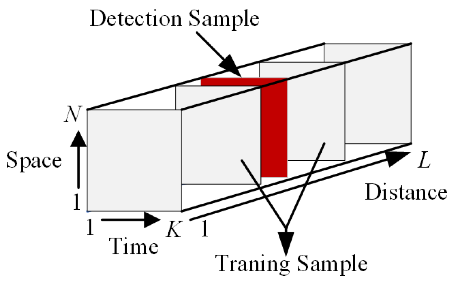 Electronics 12 00152 g002 550