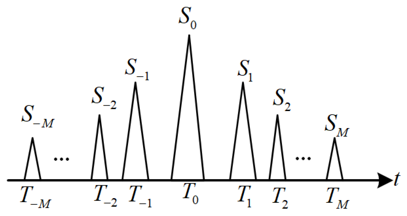 Electronics 12 00152 g005 550