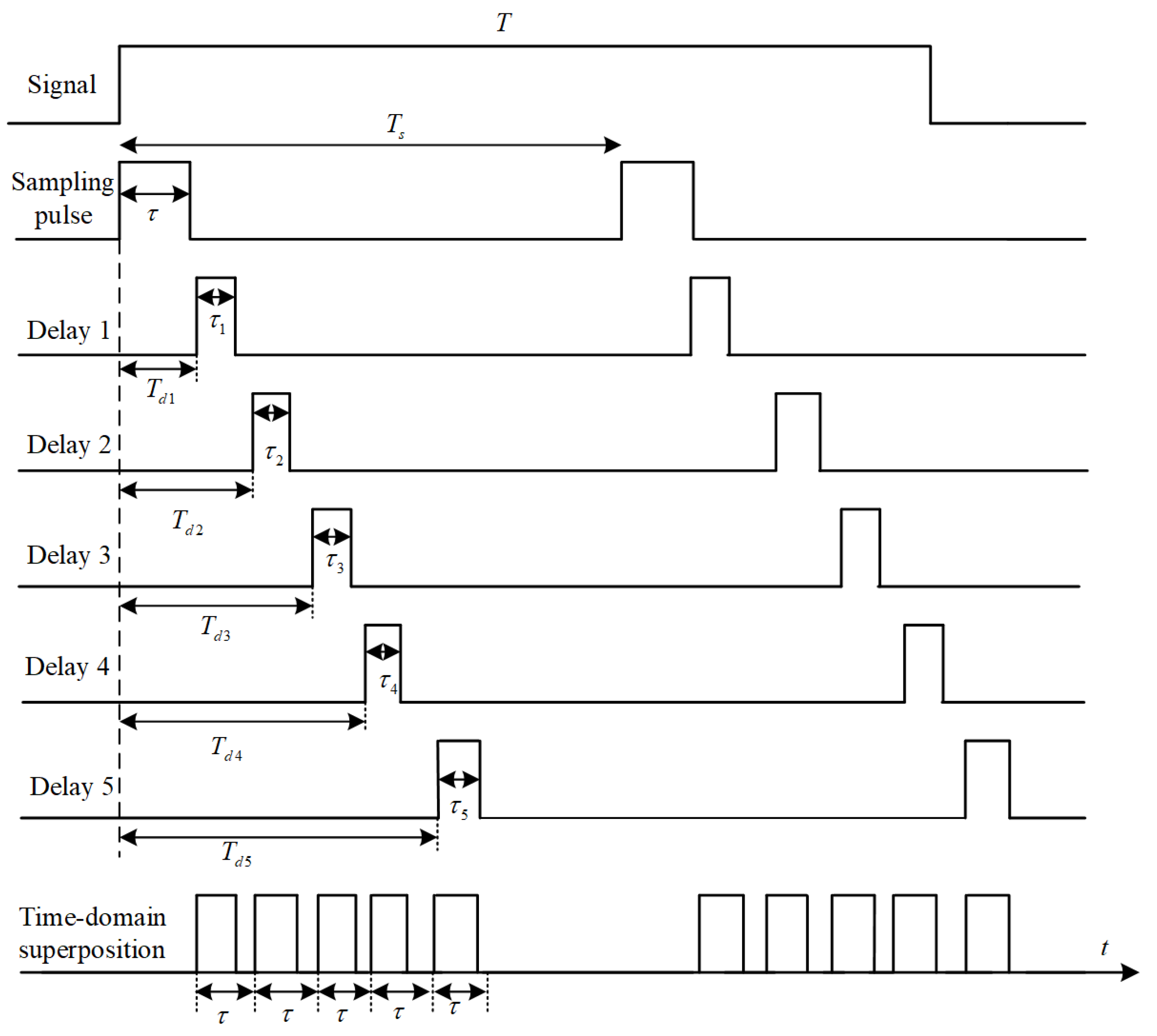 Electronics 12 00152 g006 550