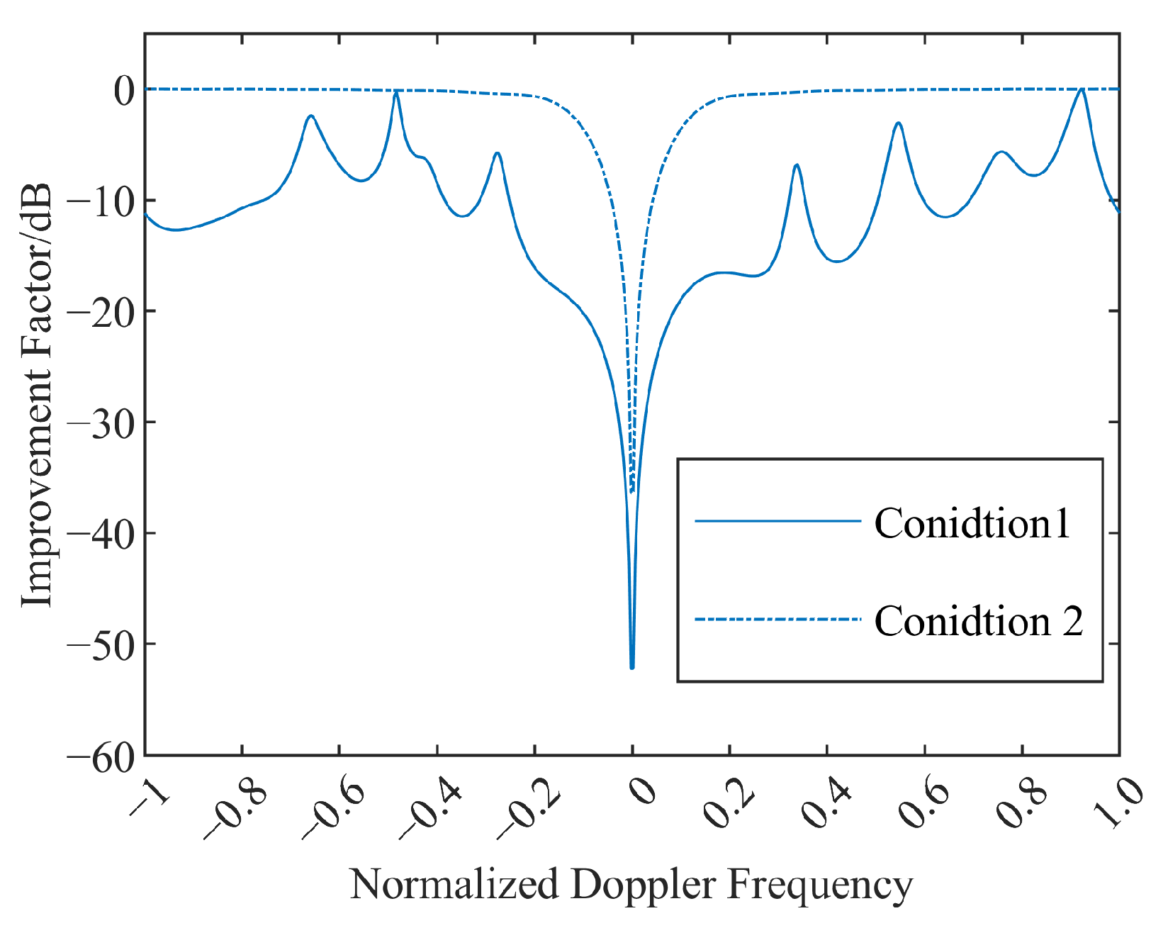 Electronics 12 00152 g010 550