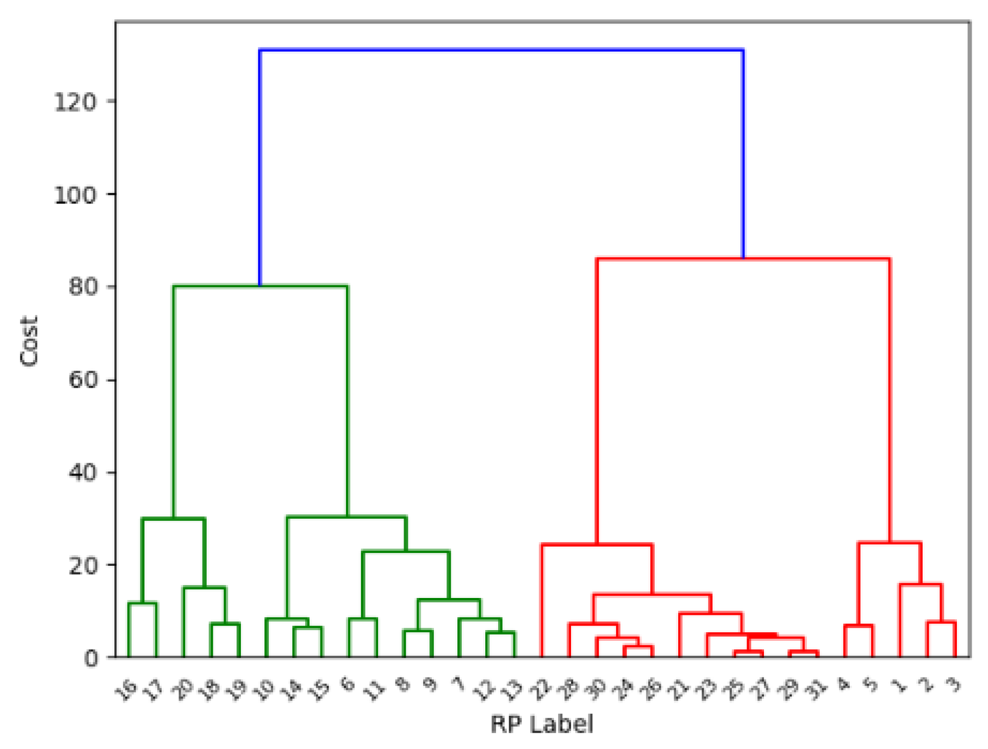 Electronics 12 00153 g003