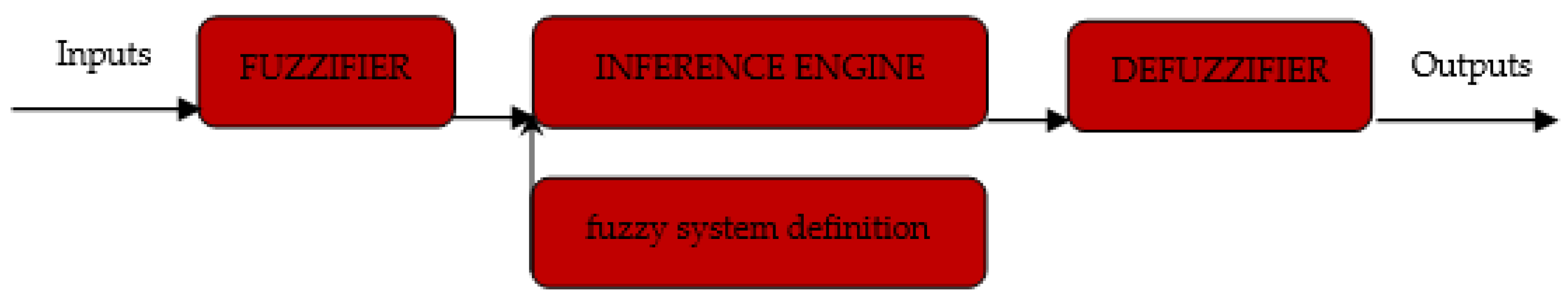 Electronics 12 00154 g003