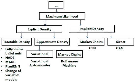 Electronics | Free Full-Text | From Beginning to BEGANing: Role of ...