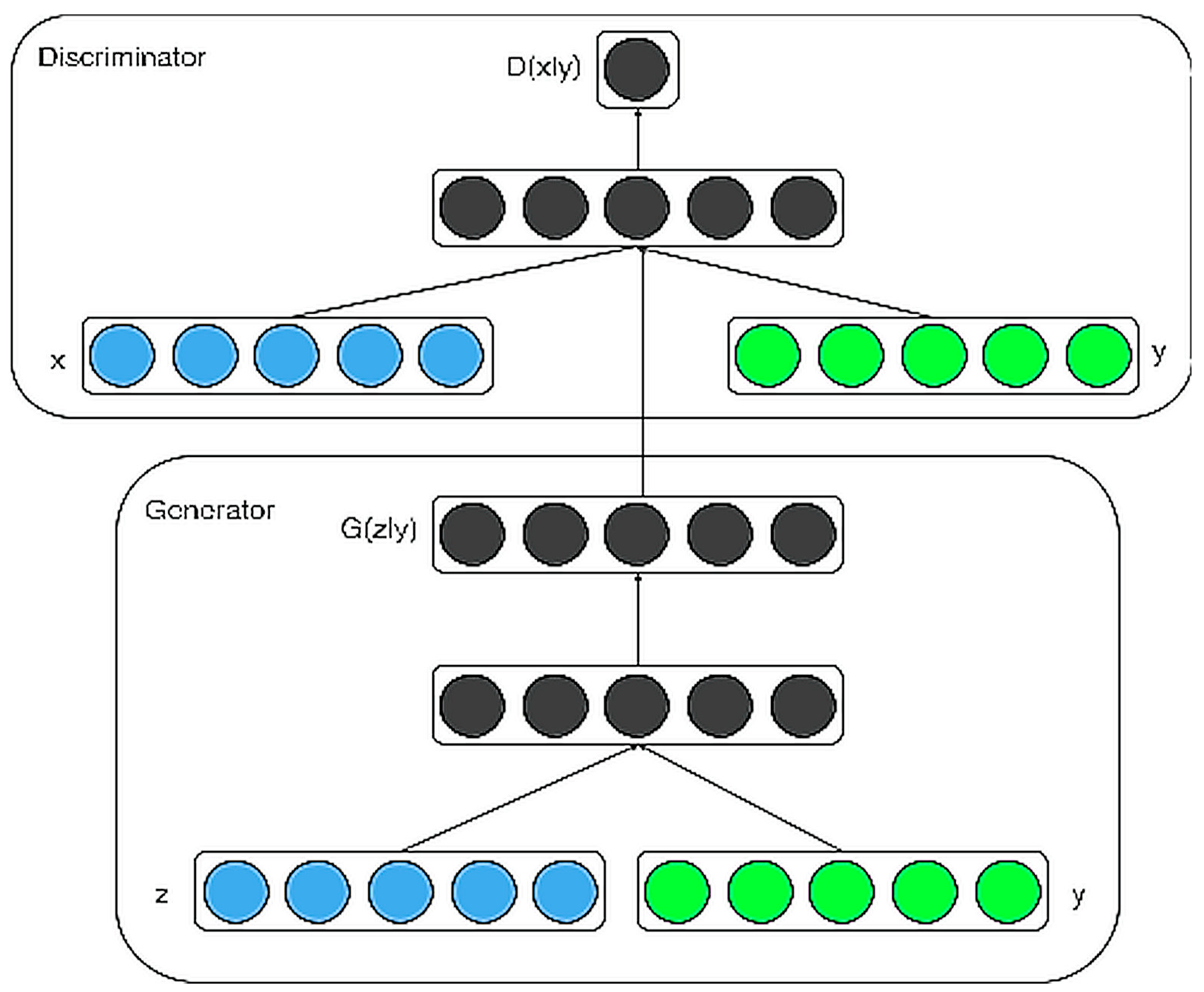 Electronics 12 00155 g003