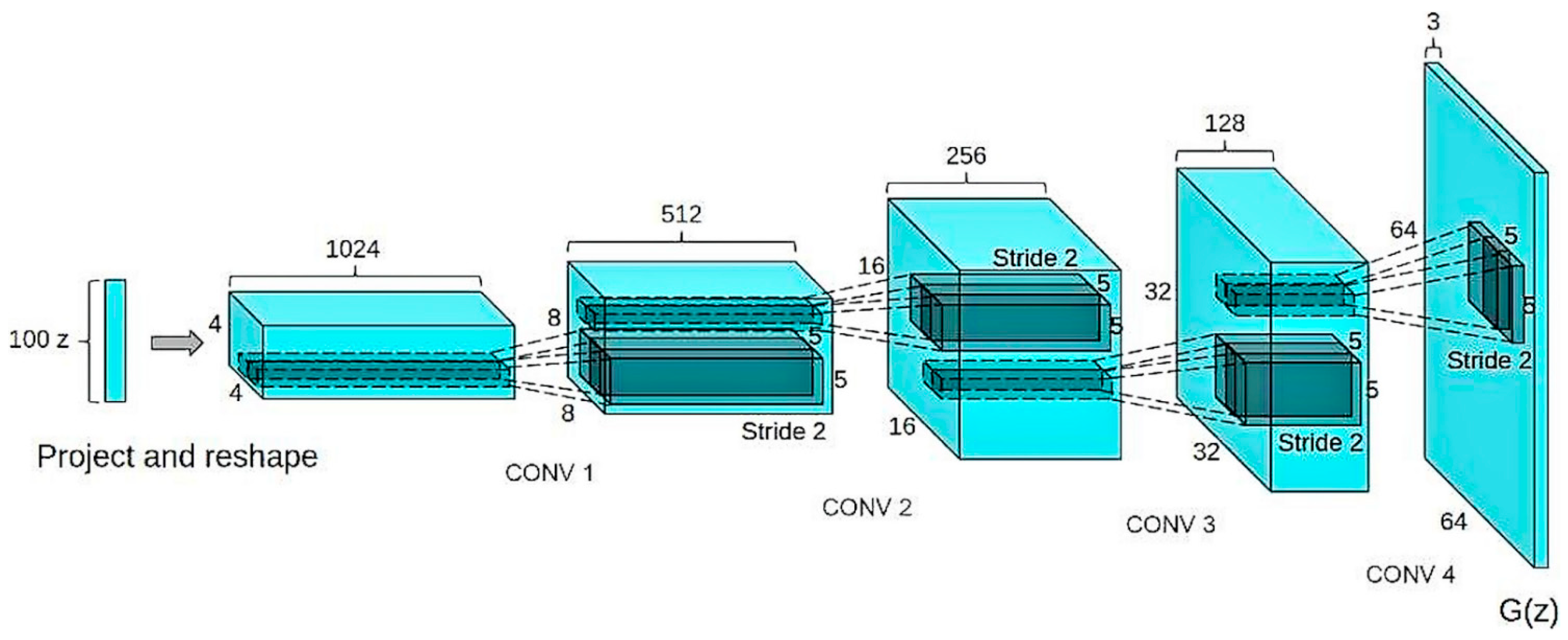 Electronics 12 00155 g006