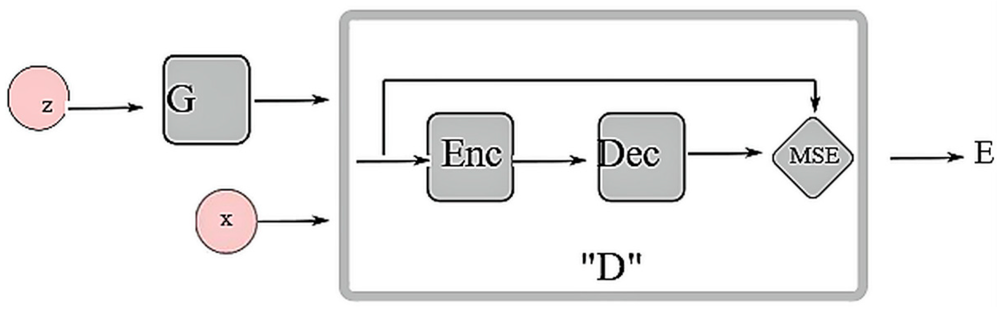 Electronics 12 00155 g007