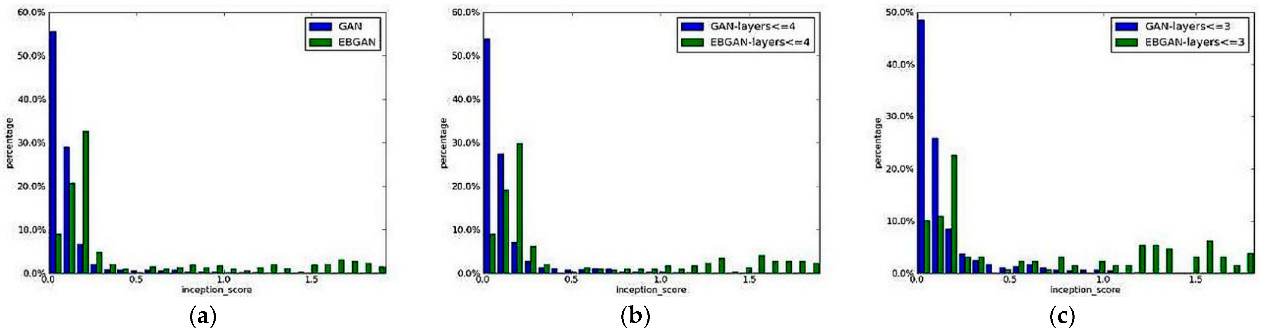 Electronics 12 00155 g008