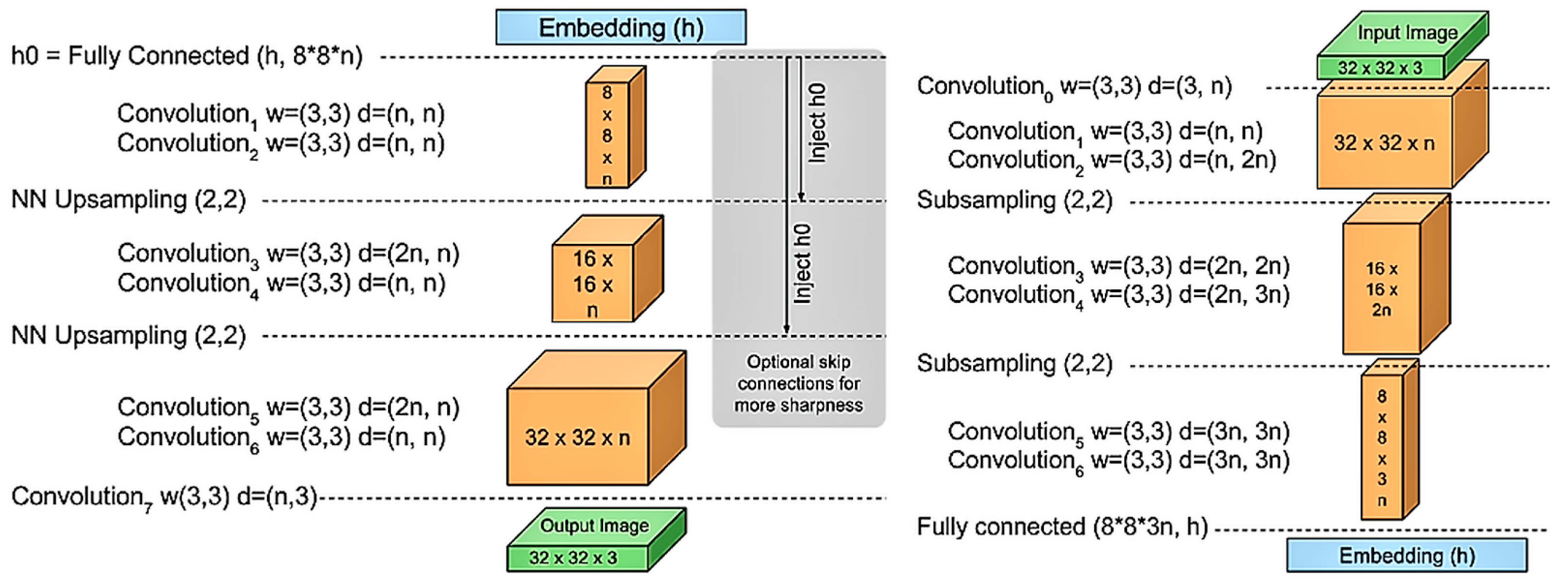 Electronics 12 00155 g014