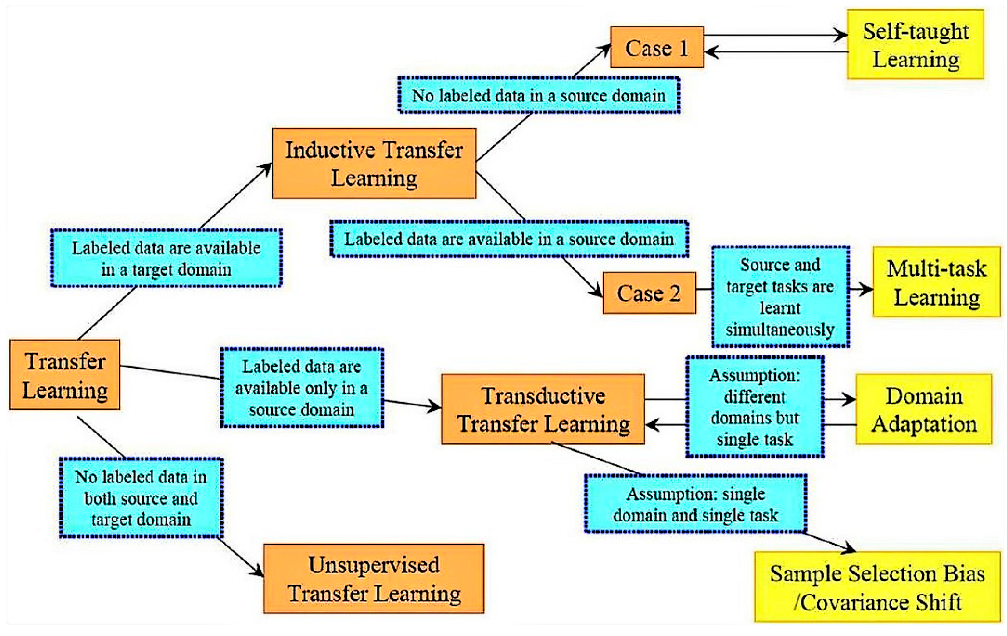 Electronics 12 00155 g022