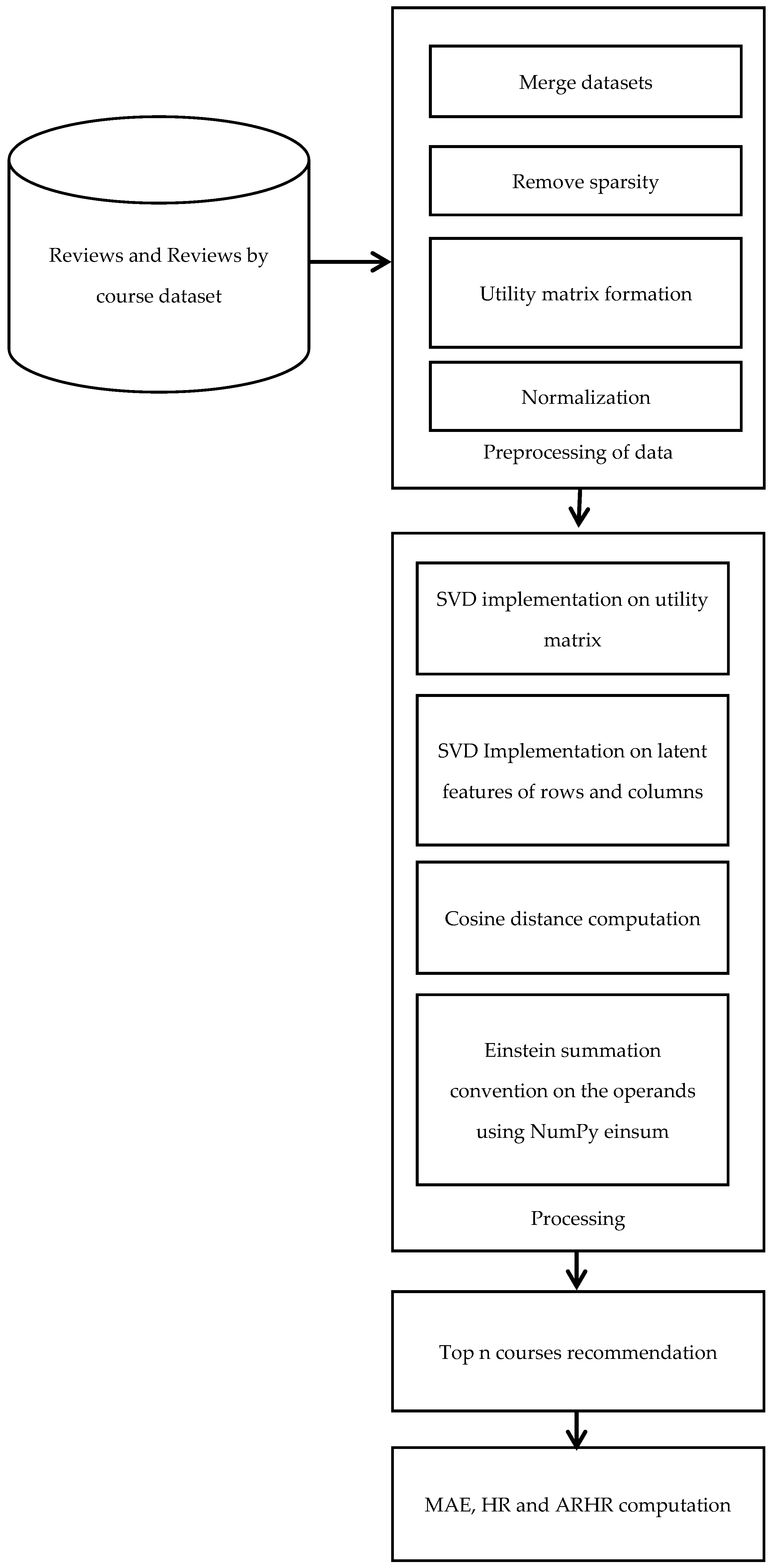 Electronics 12 00157 g003