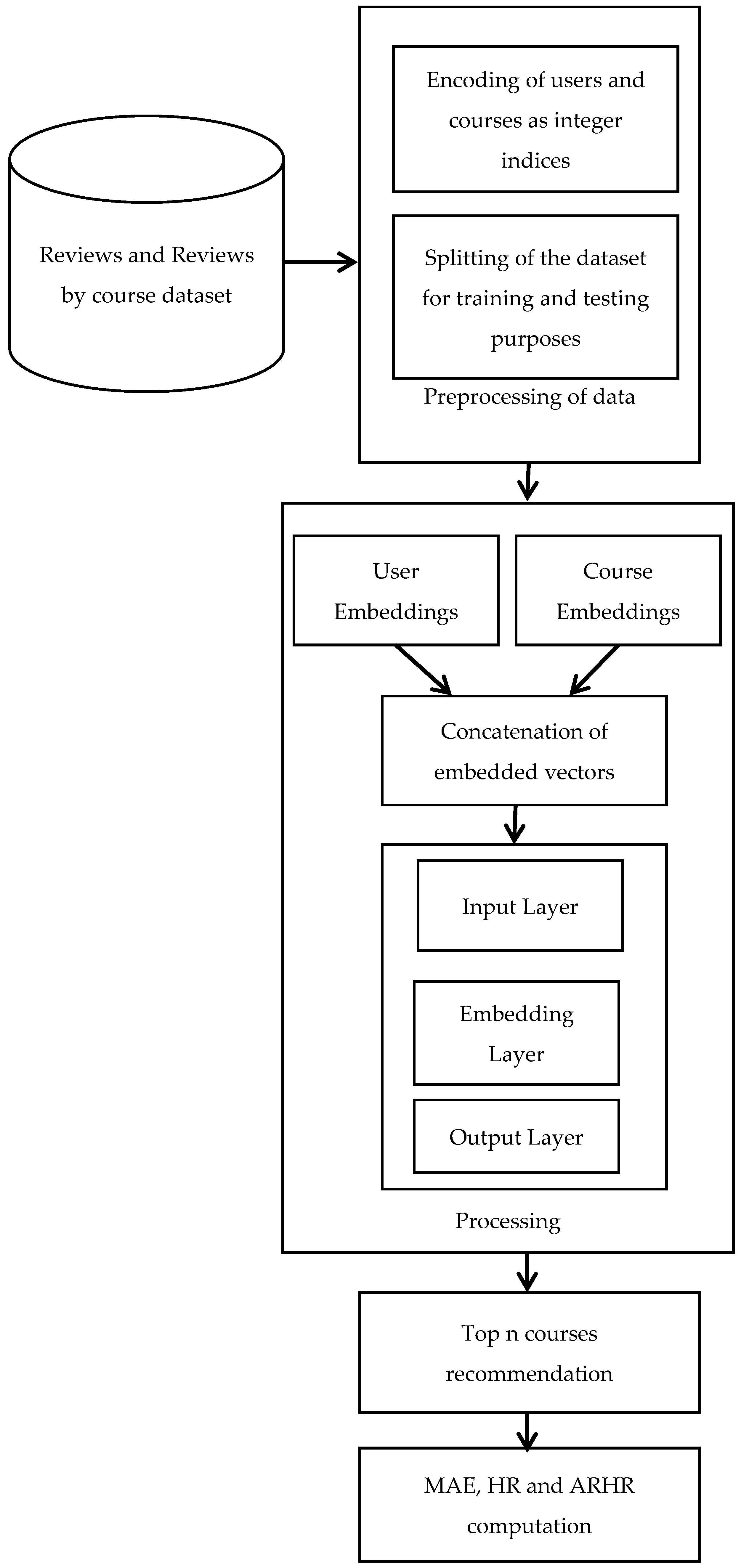 Electronics 12 00157 g004