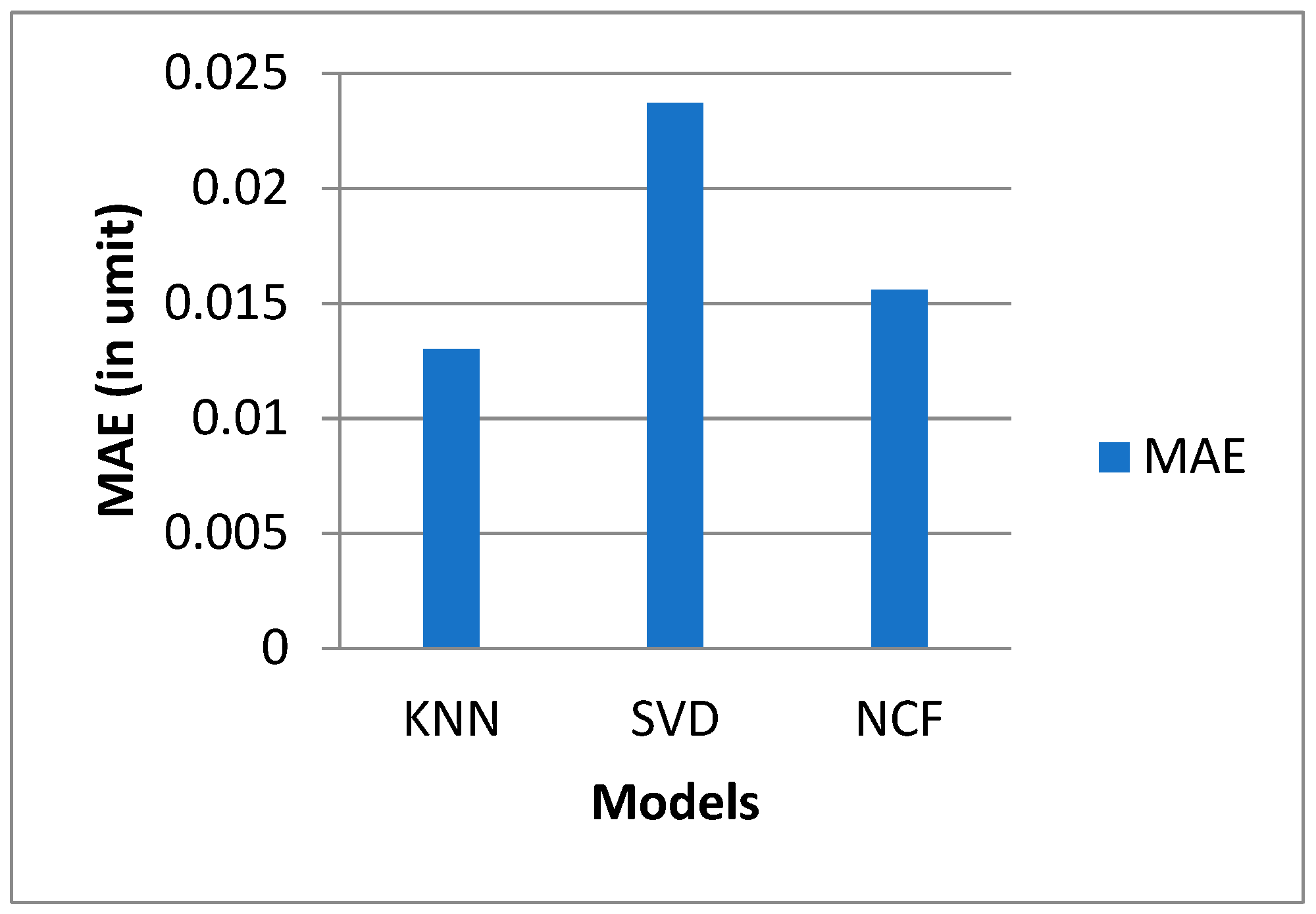 Electronics 12 00157 g005