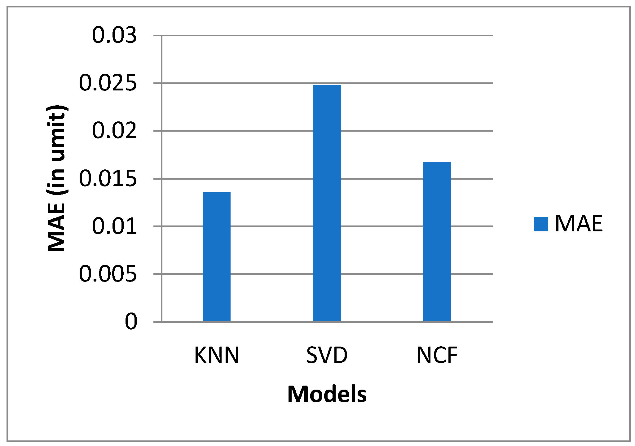 Electronics 12 00157 g009