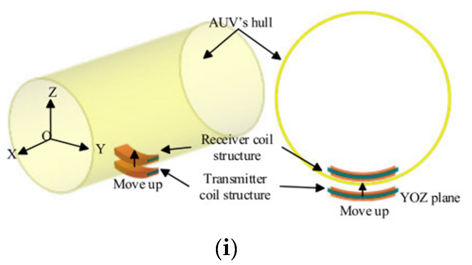 Electronics 12 00163 g003b Electronics 12 00163 g003b