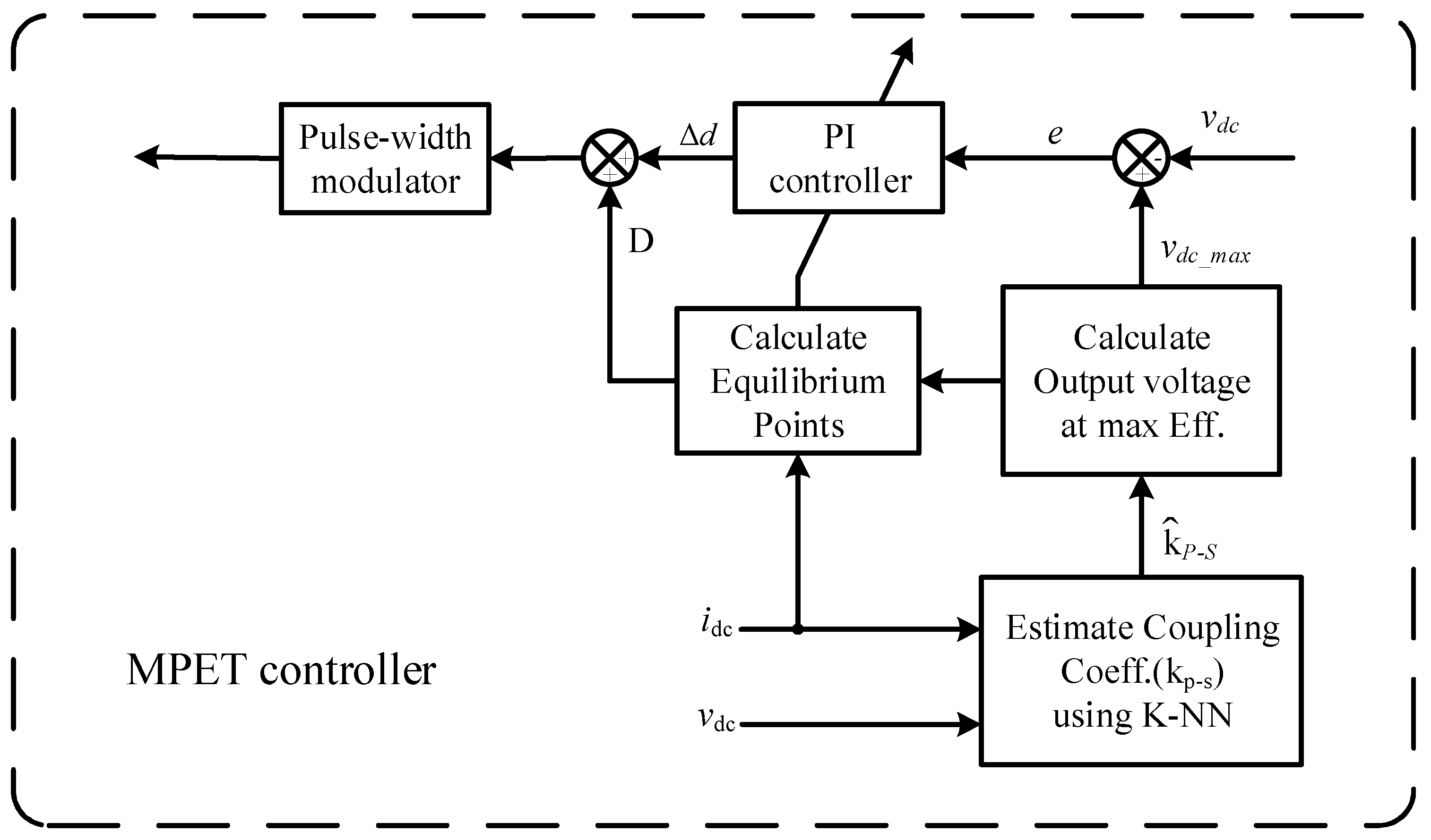 Electronics 12 00163 g008 Electronics 12 00163 g008