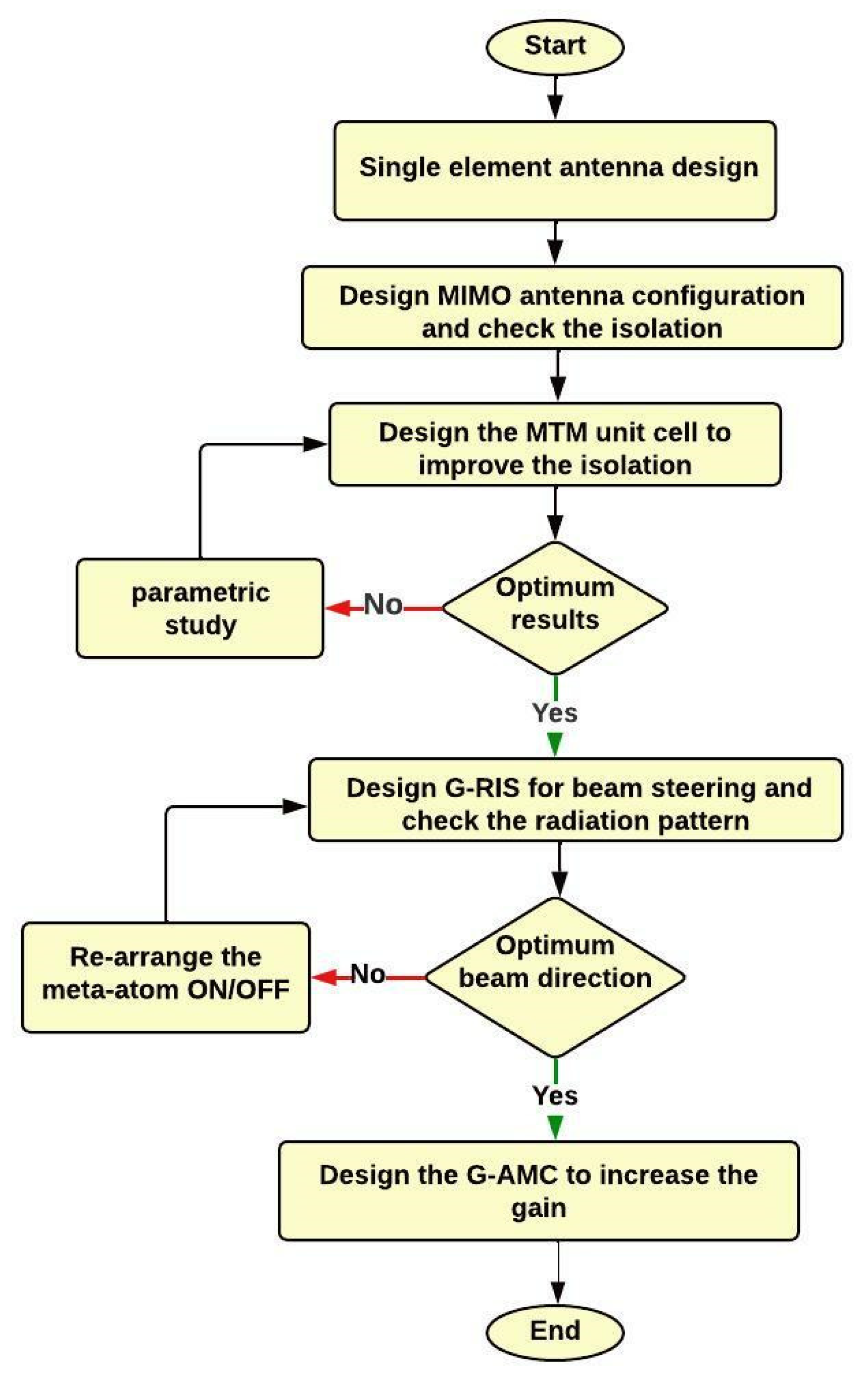 Electronics 12 00164 g001