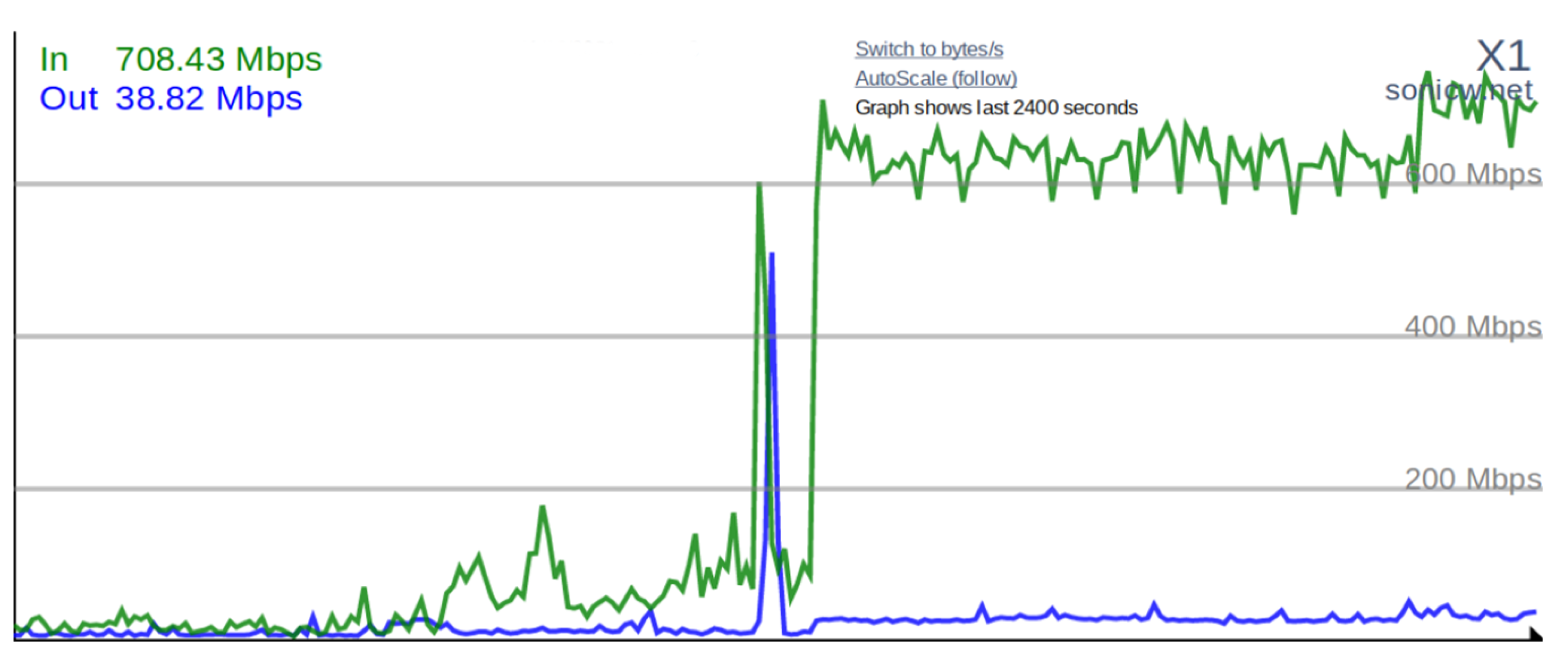 Electronics 12 00165 g005