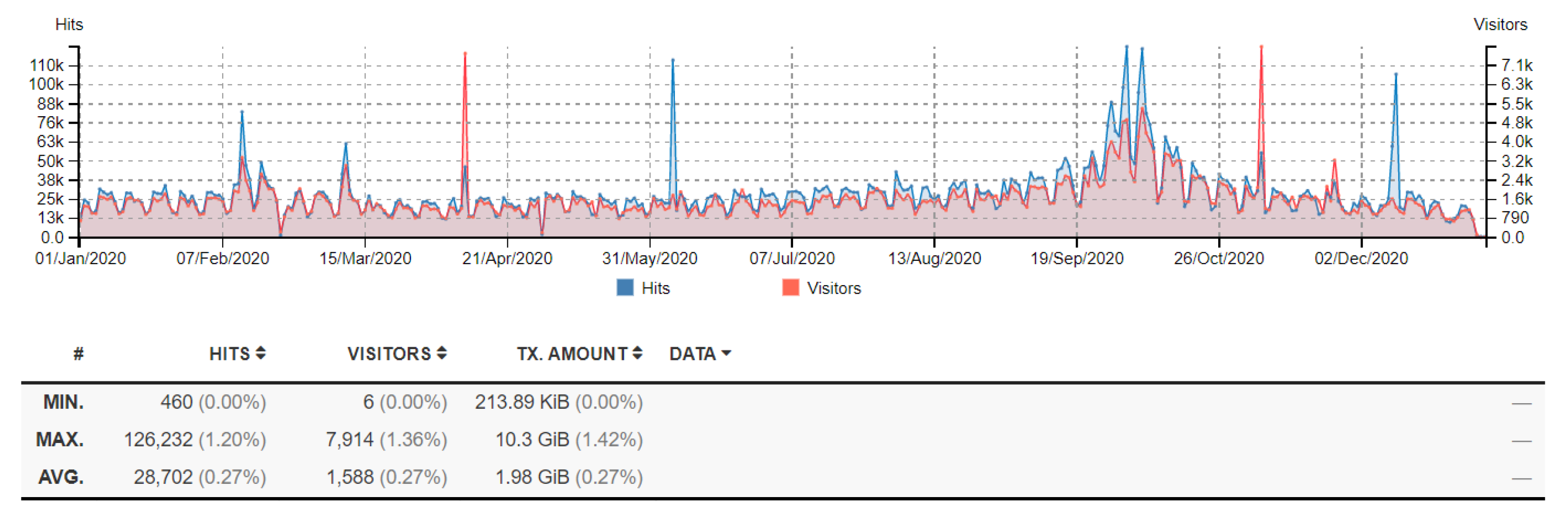 Electronics 12 00165 g012
