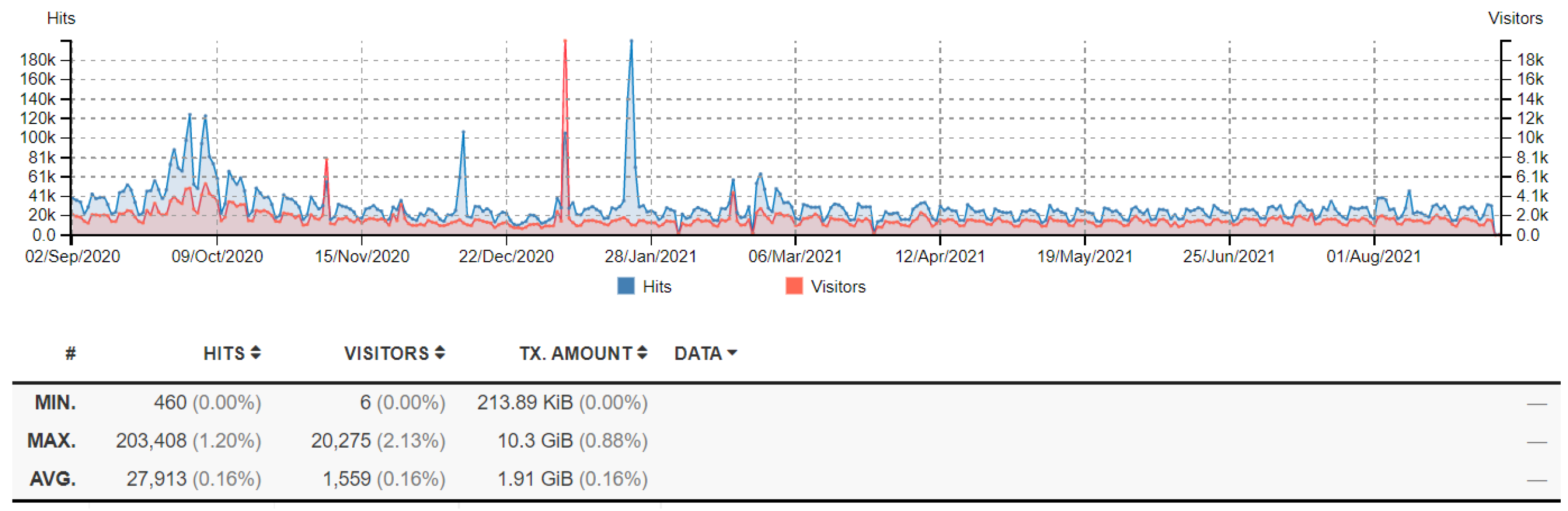 Electronics 12 00165 g014