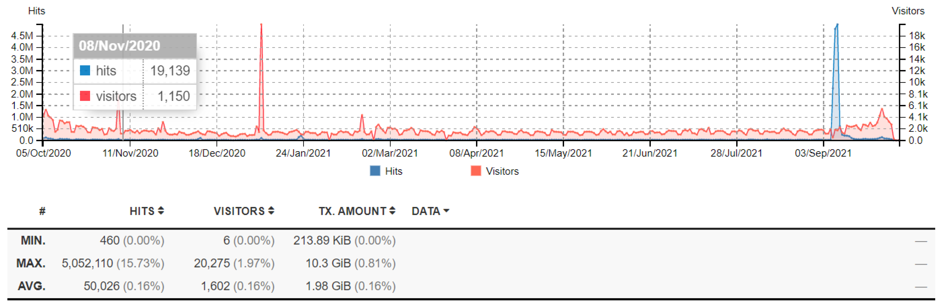 Electronics 12 00165 g016