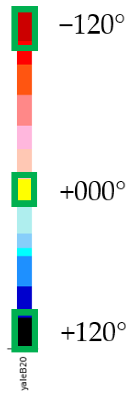 Electronics 12 00166 g010