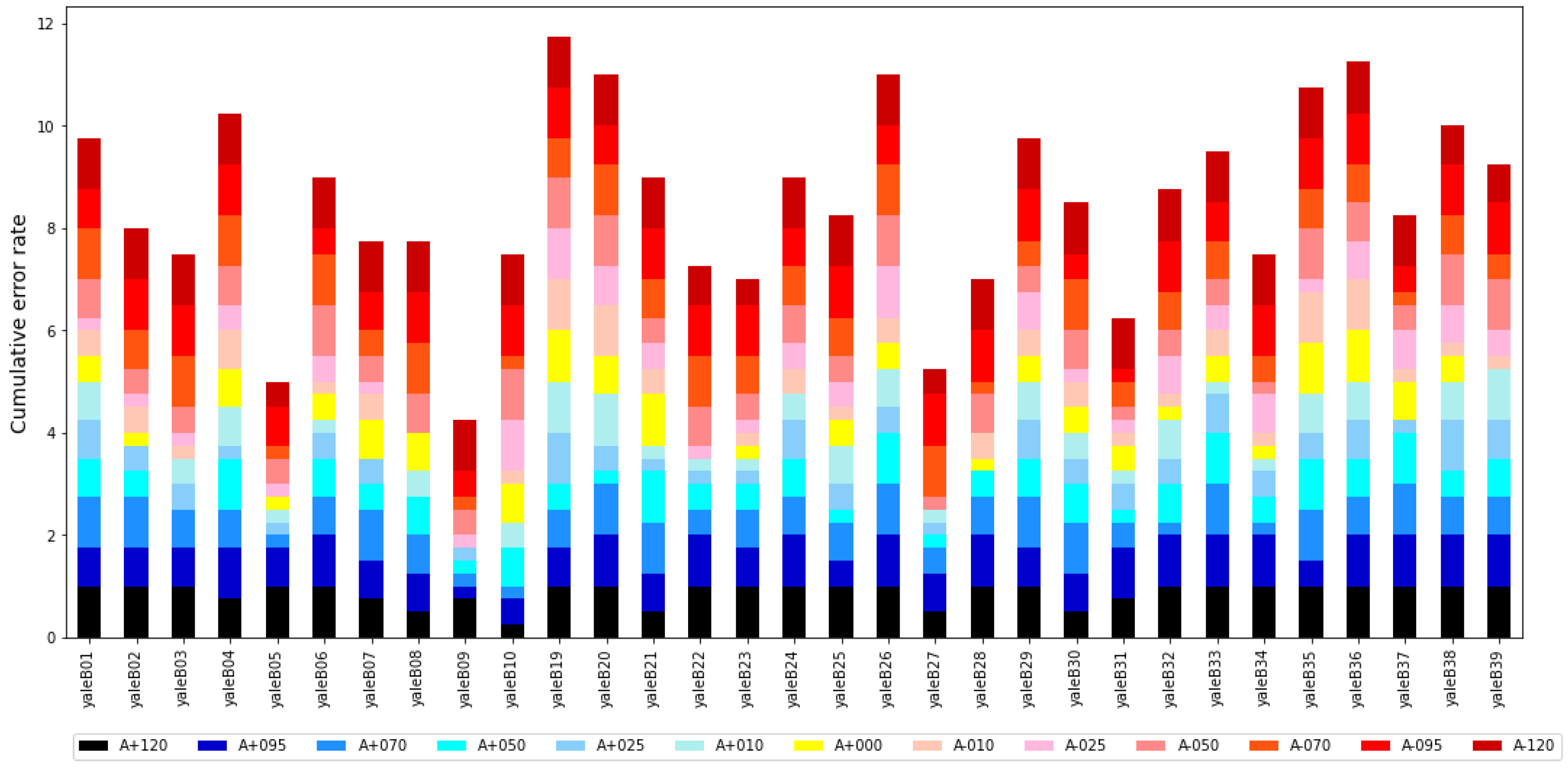 Electronics 12 00166 g011