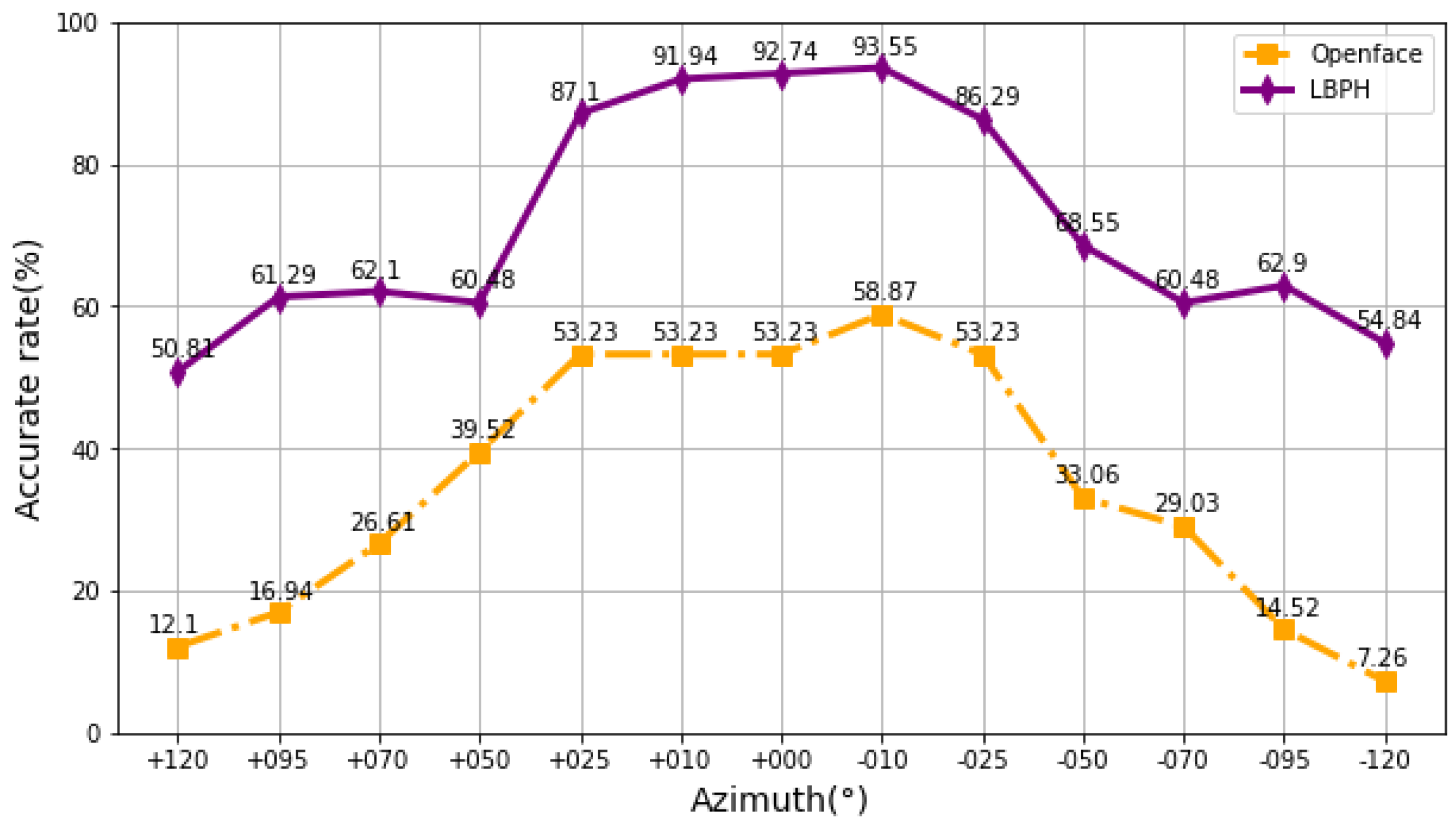 Electronics 12 00166 g012