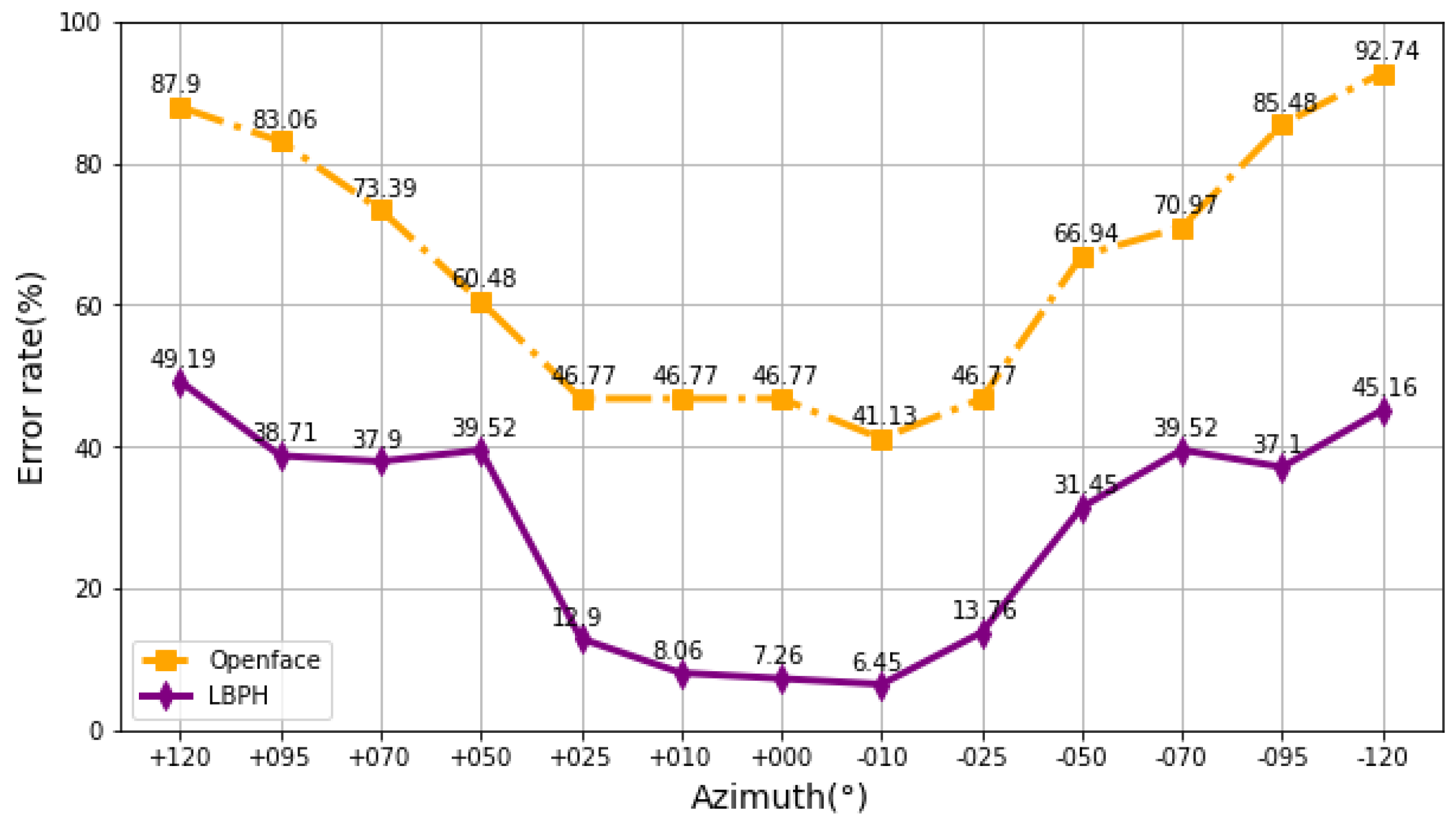Electronics 12 00166 g013