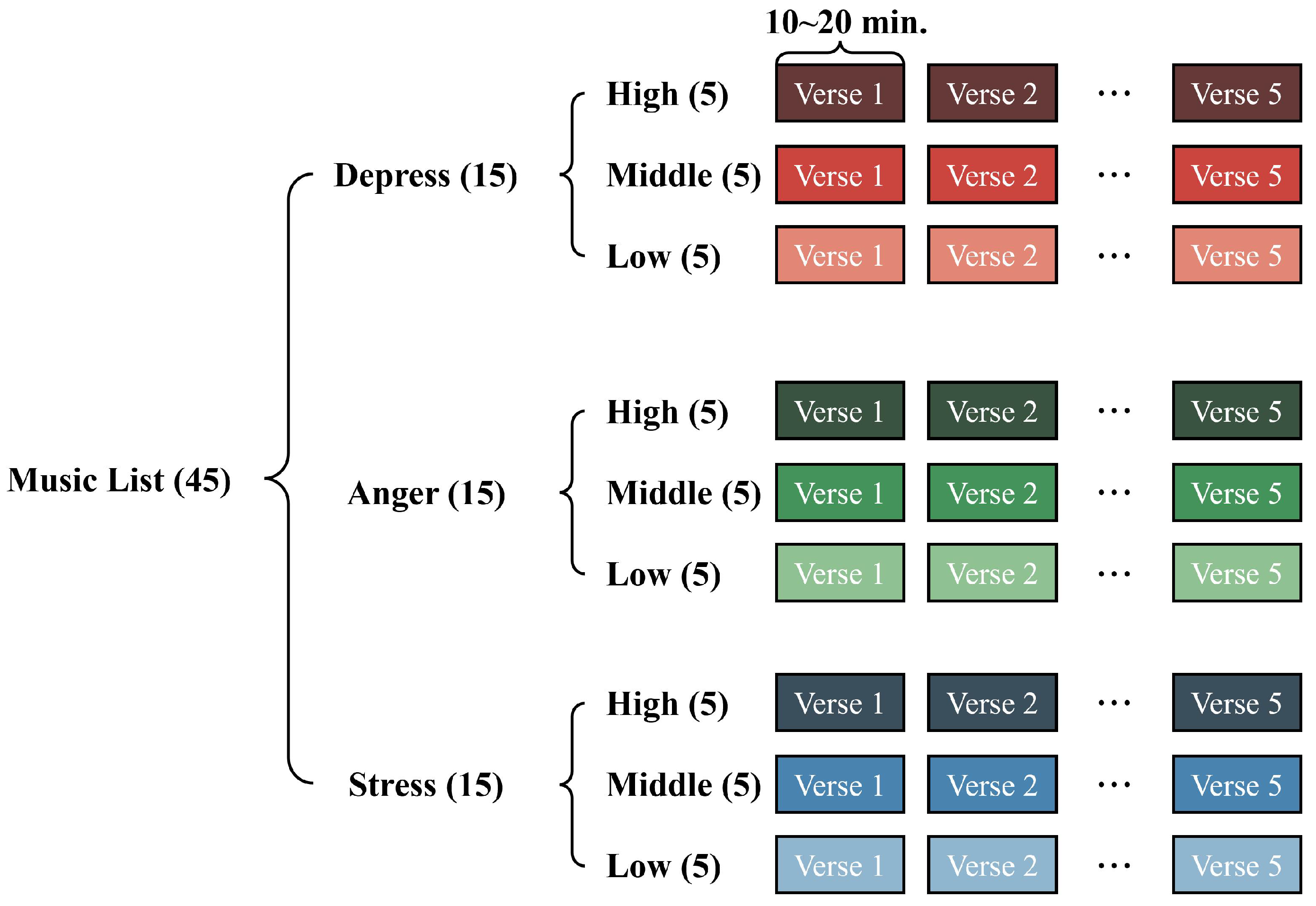 Electronics 12 00168 g003
