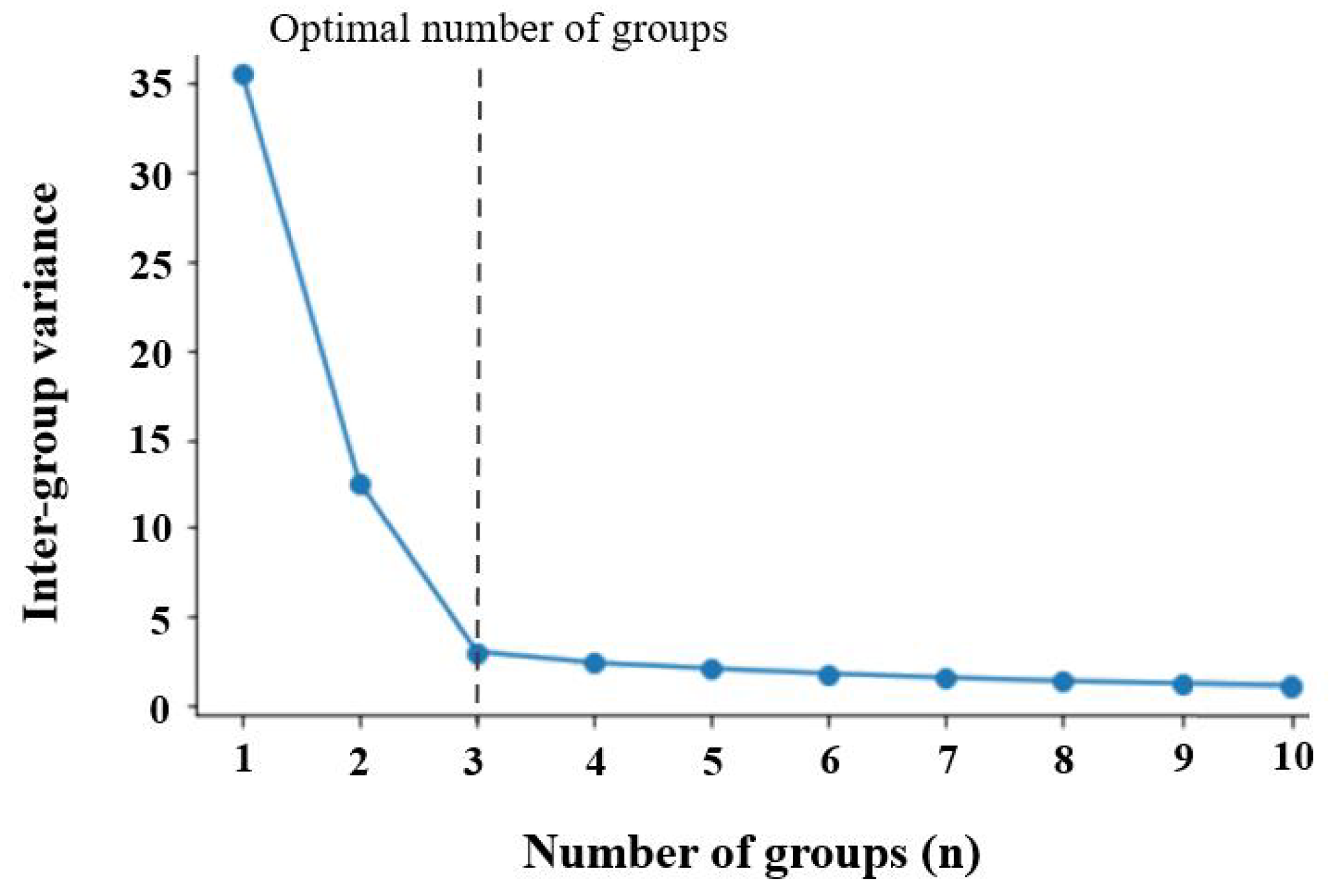 Electronics 12 00168 g005
