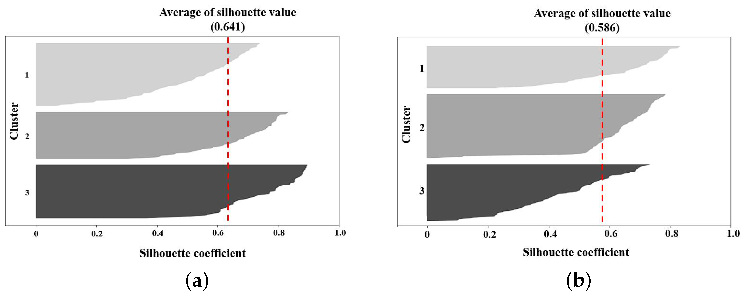 Electronics 12 00168 g008