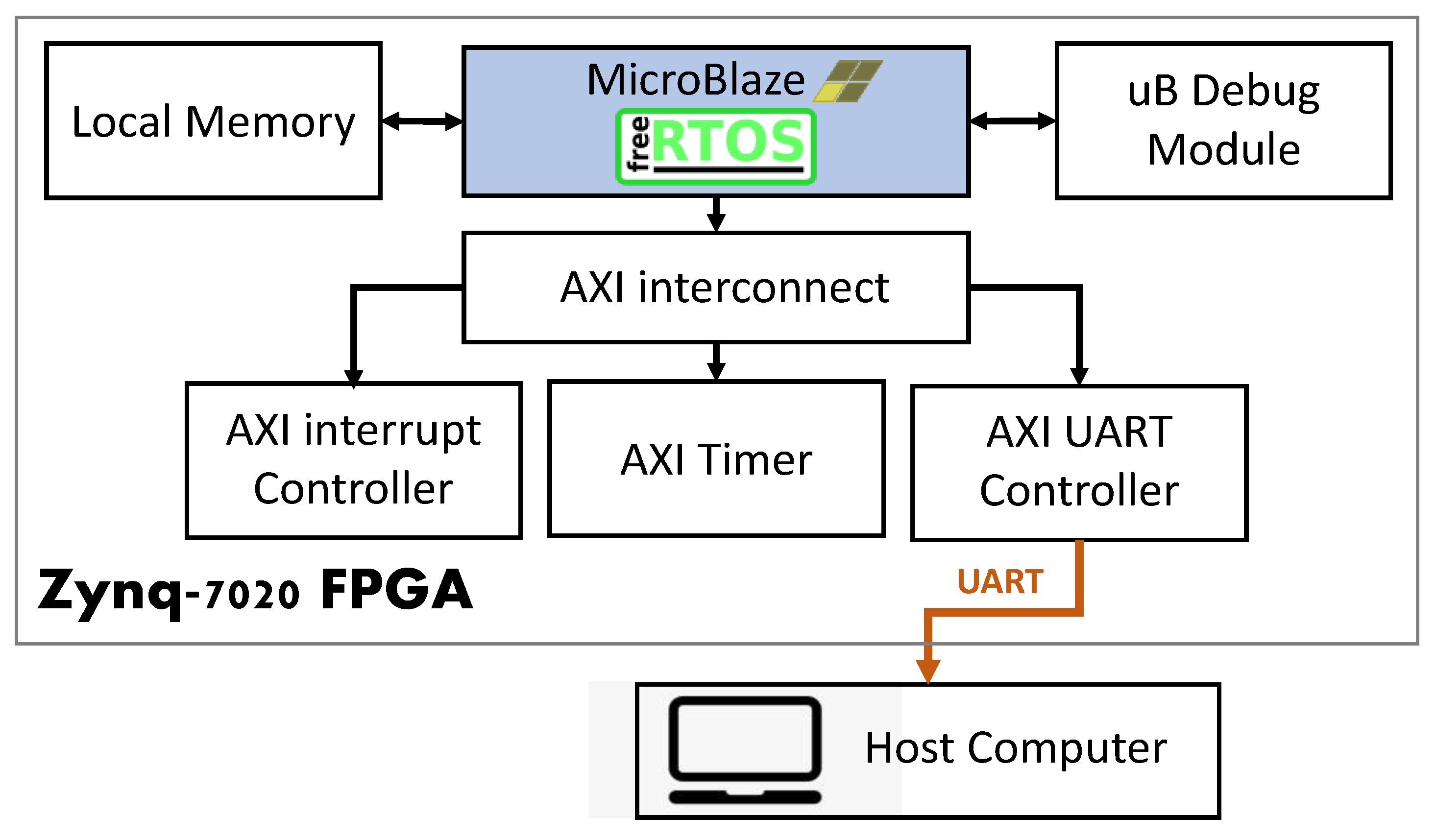 Electronics 12 00169 g005