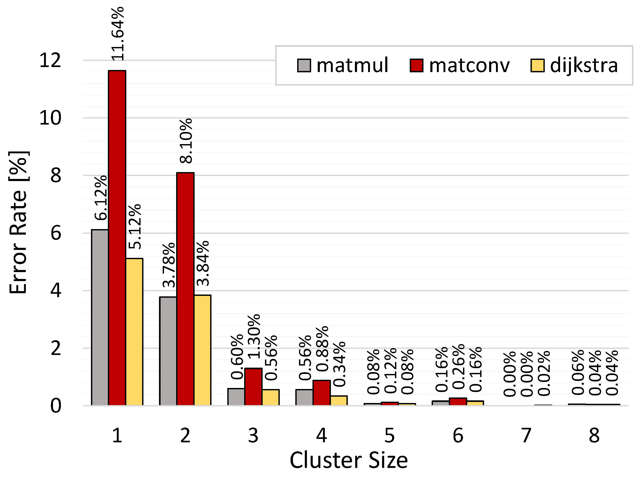 Electronics 12 00169 g006