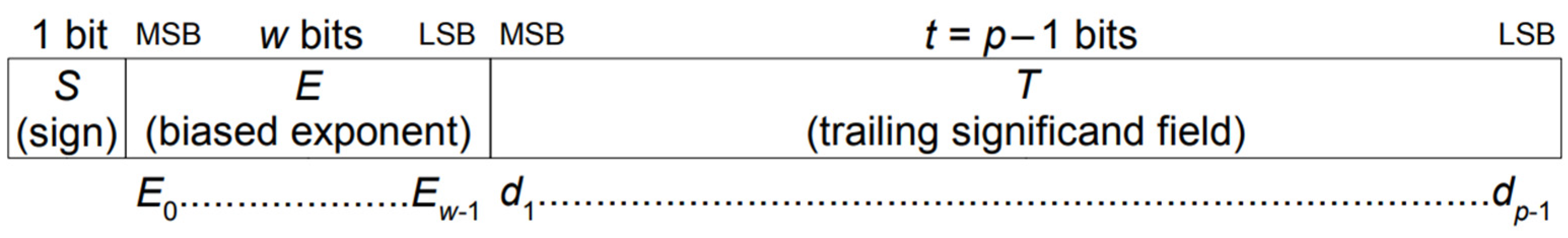 Electronics 12 00170 g001 Electronics 12 00170 g001