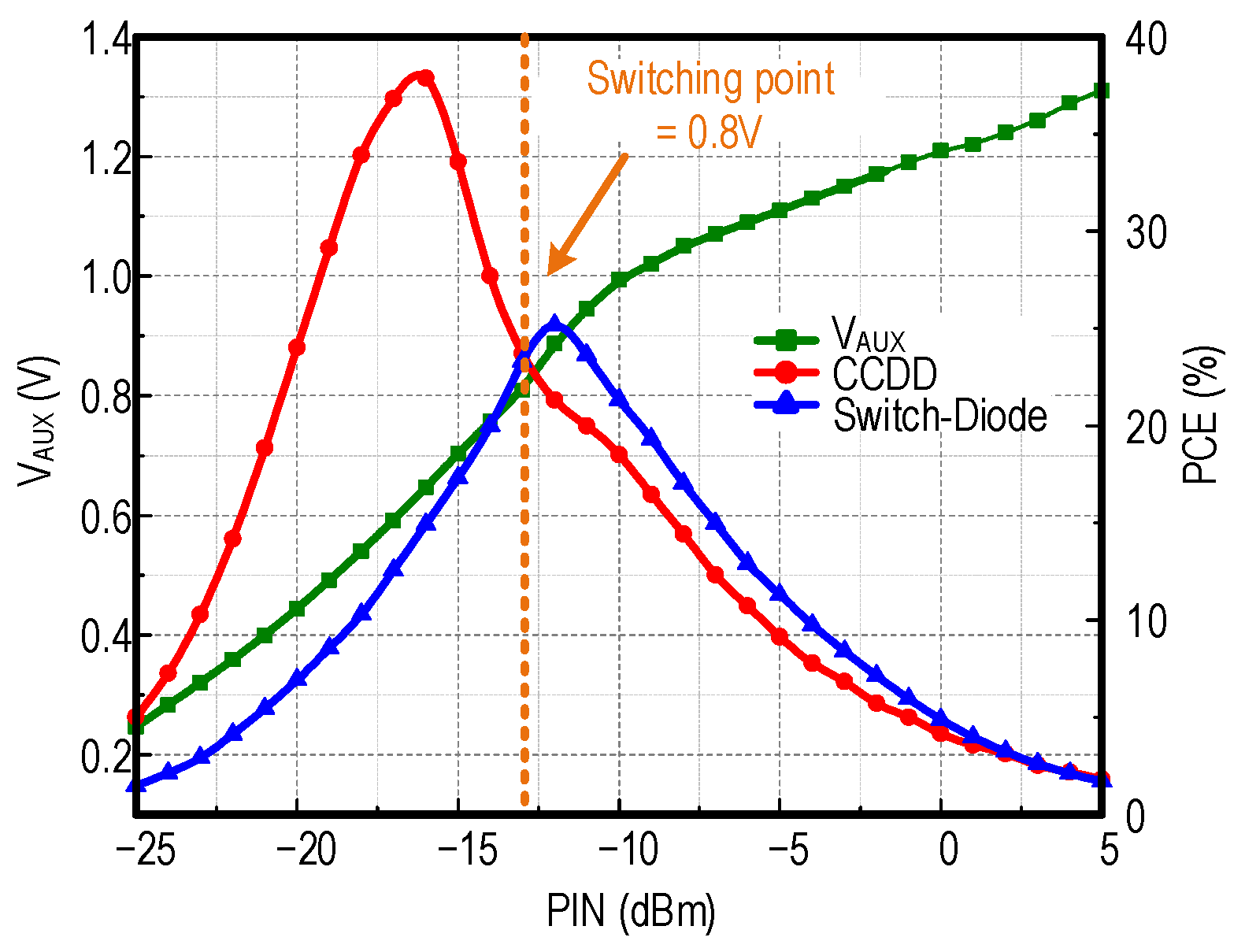 Electronics 12 00175 g006 Electronics 12 00175 g006